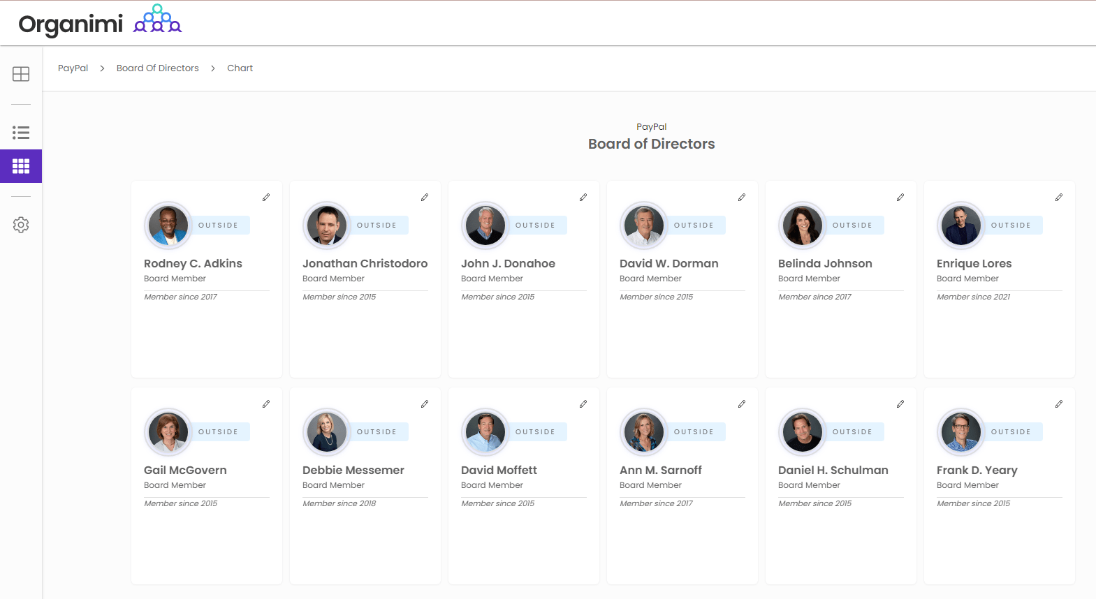 PayPal's Board of Directors Governance Chart