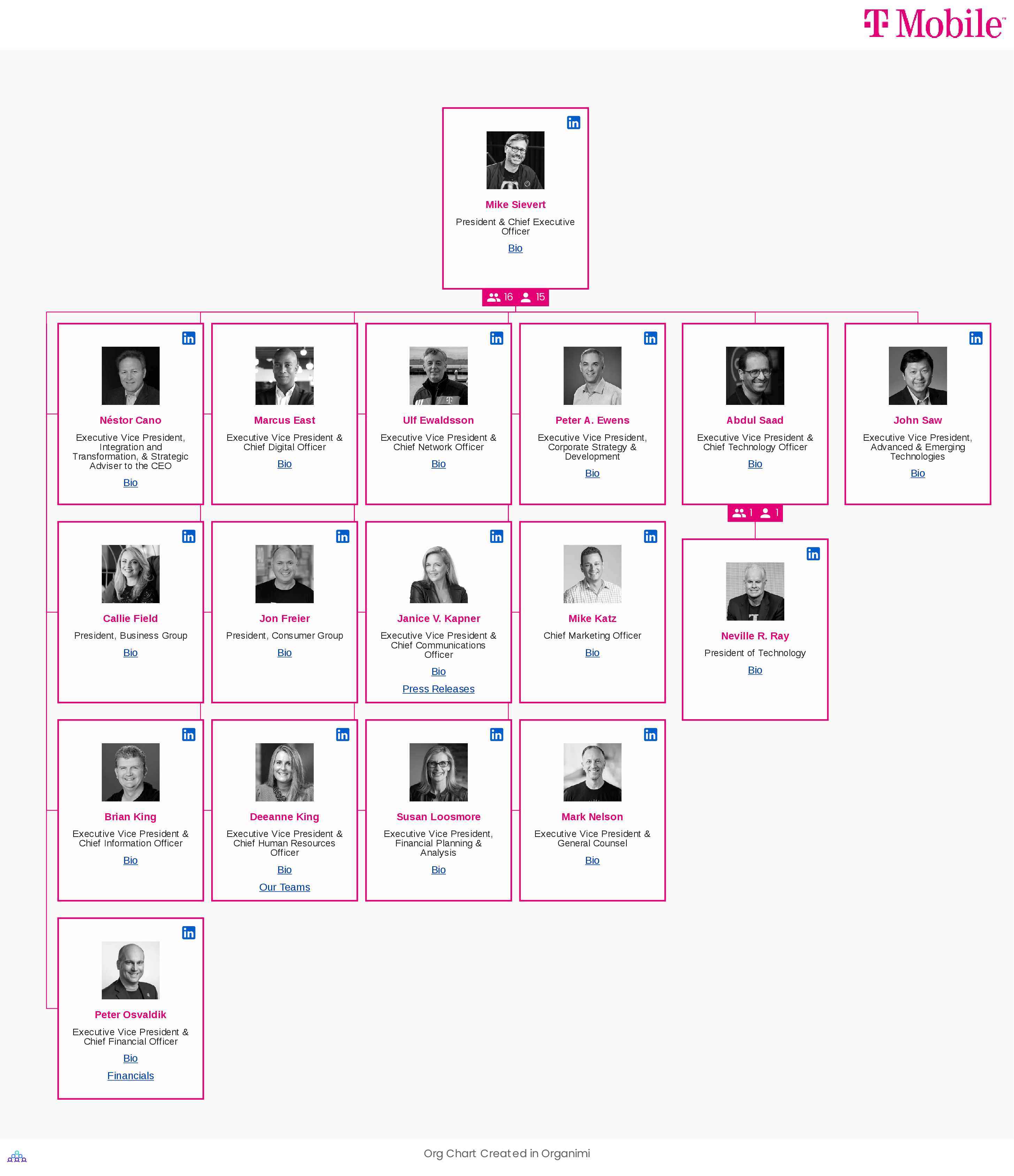 T-Mobile's Organizational Structure Org Chart
