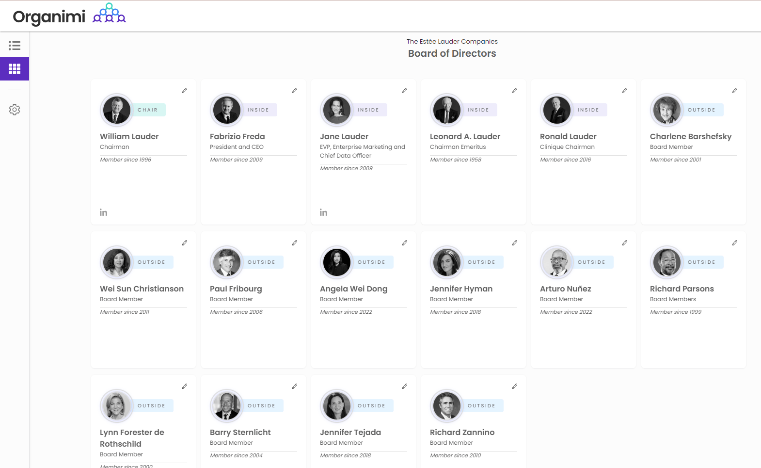 Estee Lauder's Board of Directors Governance Chart