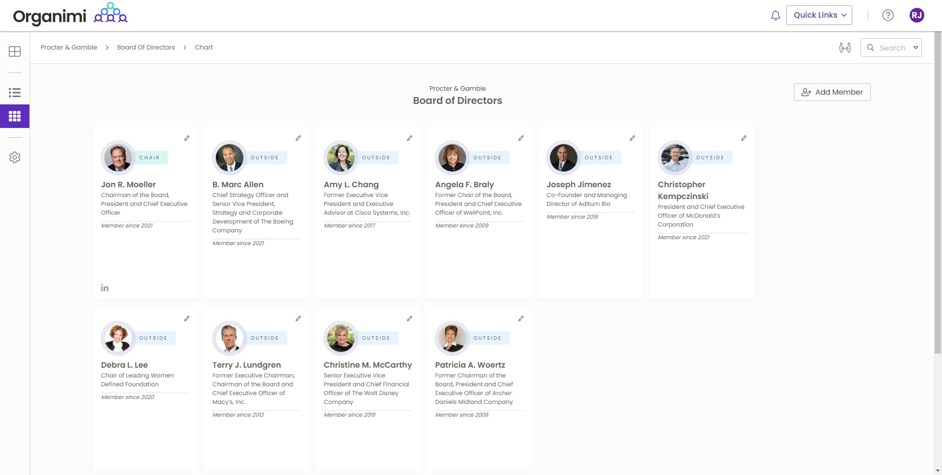 Procter & Gamble's Board of Directors Org Chart