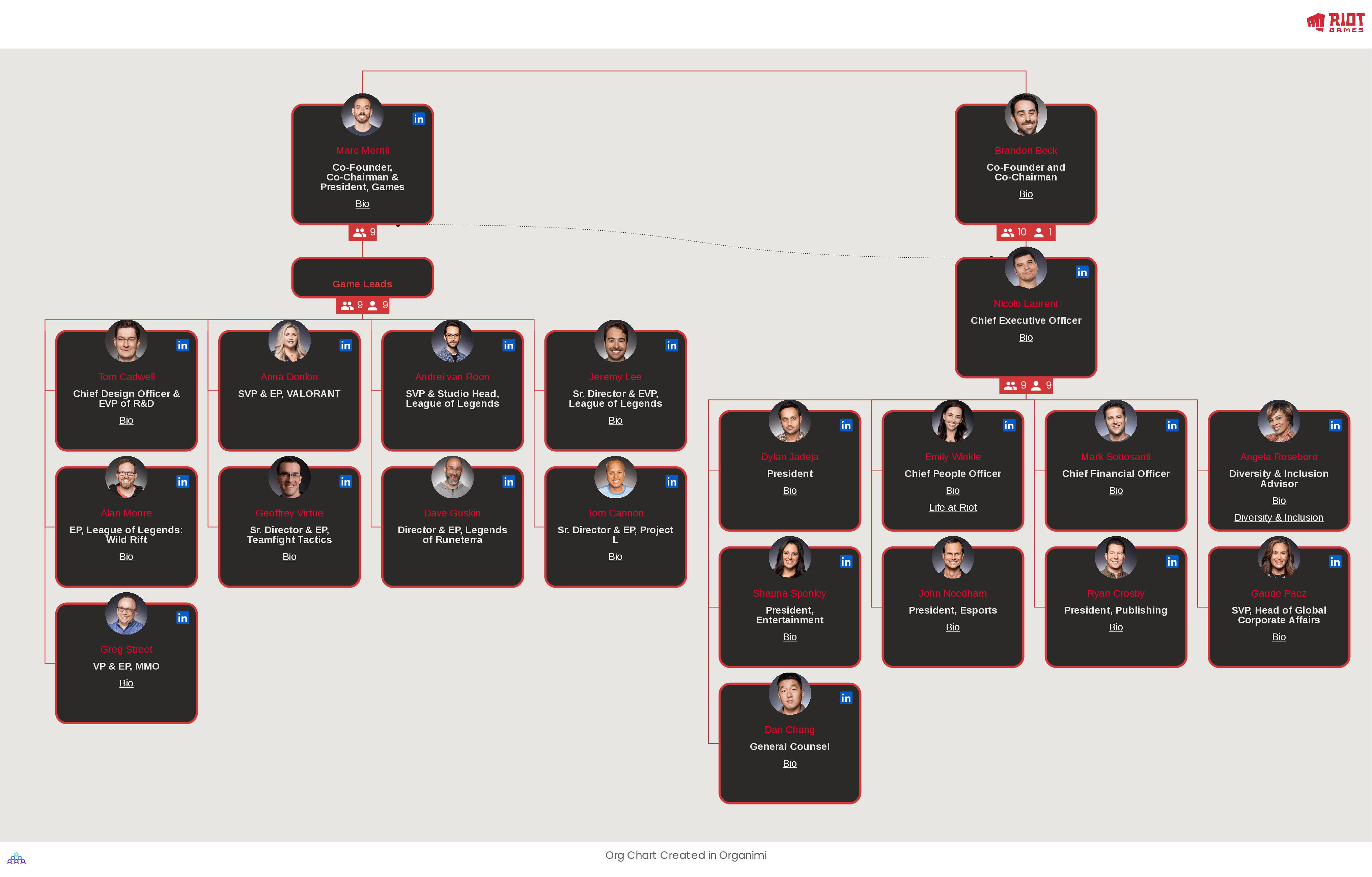 Riot Games' Organizational Structure Org Chart