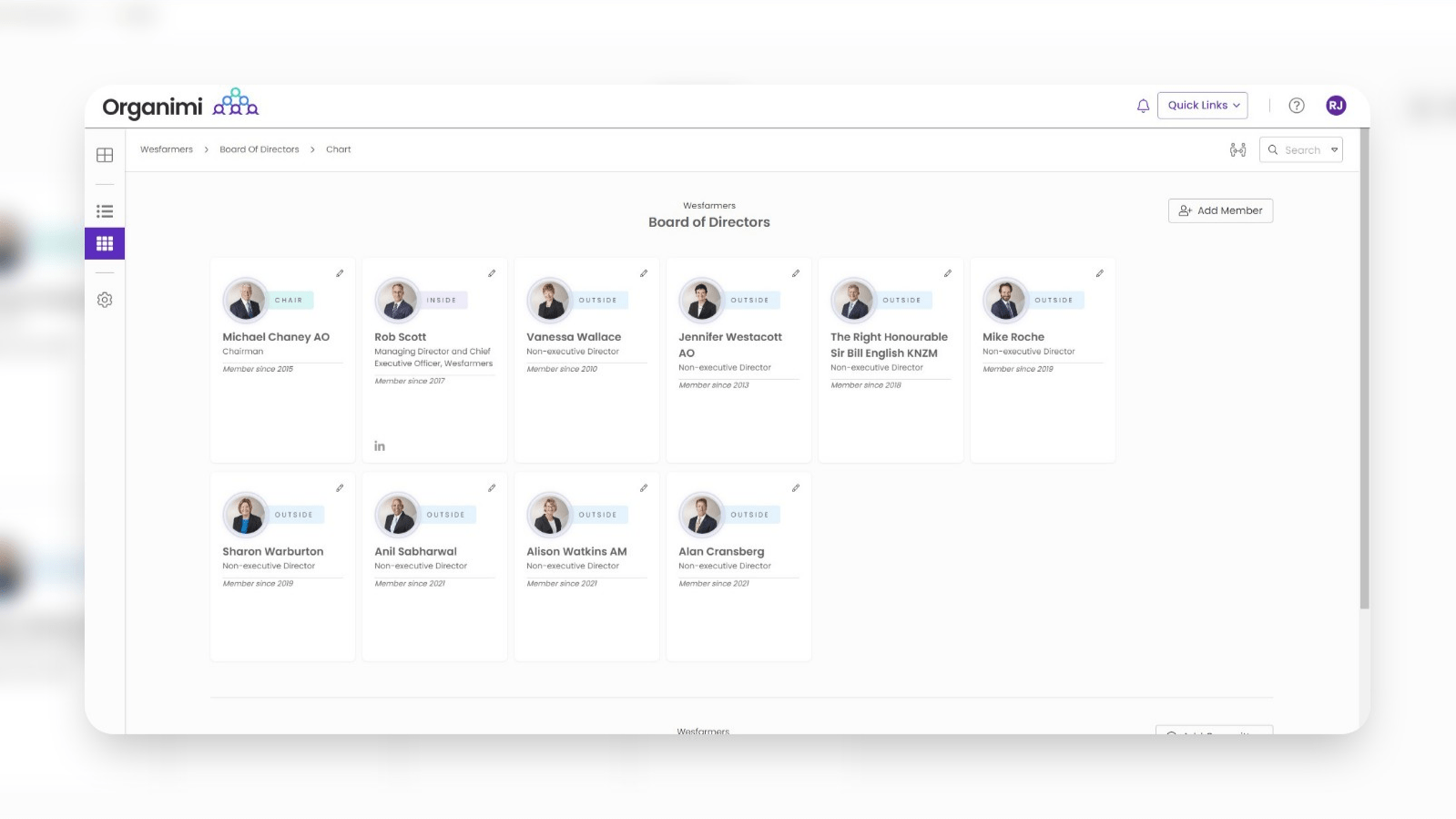 Wesfarmers' Board of Directors Org Chart