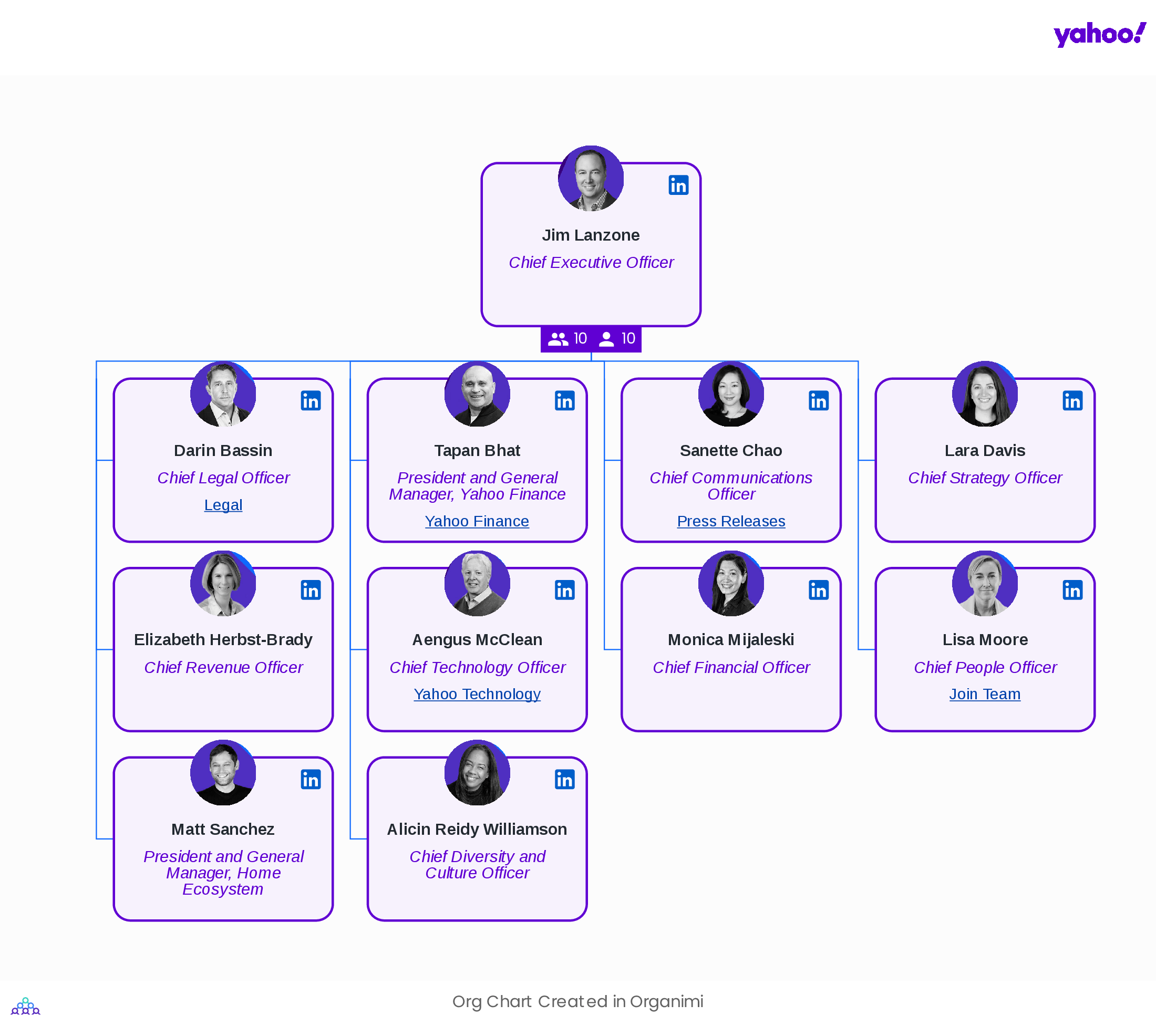 Yahoo's Organizational Structure Org Chart