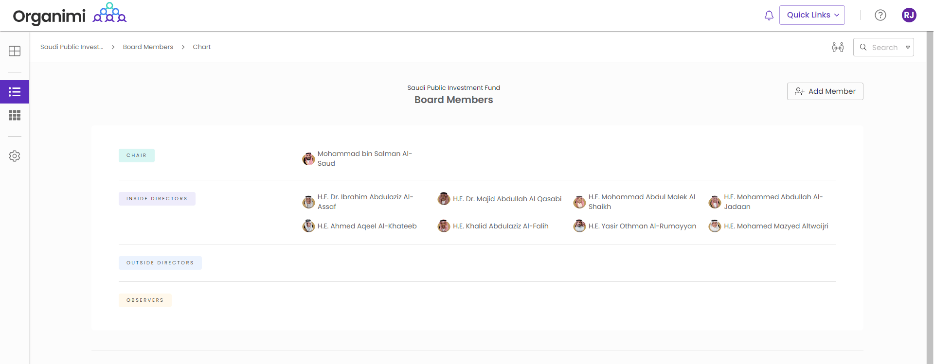 Saudi Public Investment Fund's Board of Directors Governance Chart