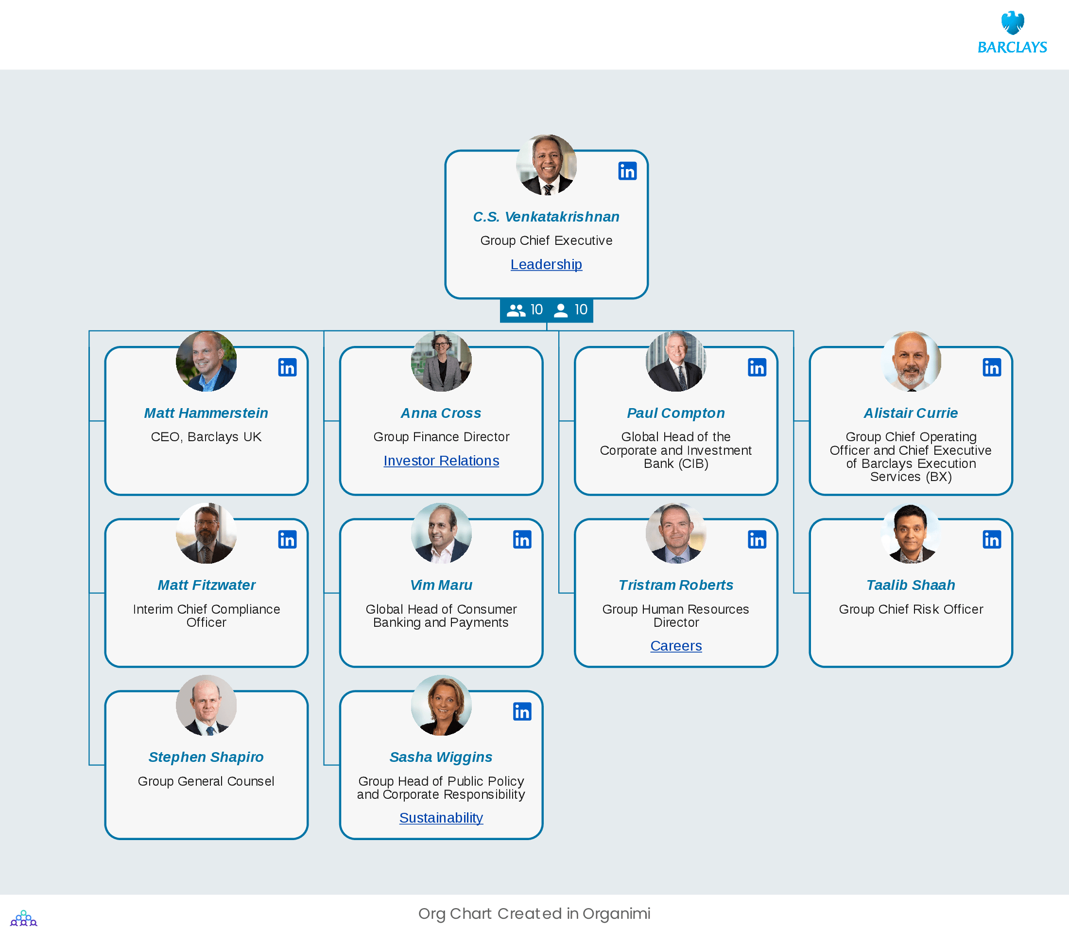 Barclays' Organizational Structure Org Chart