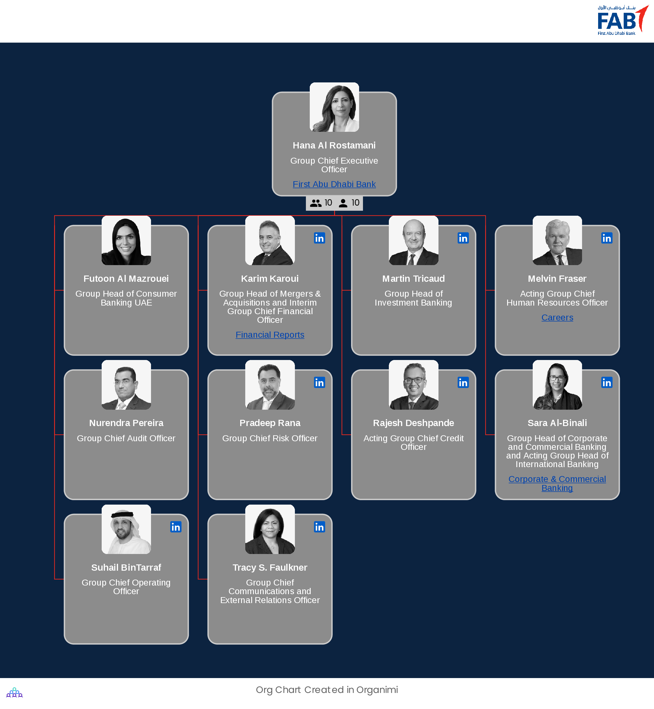First Abu Dhabi Bank's Organizational Structure Org Chart