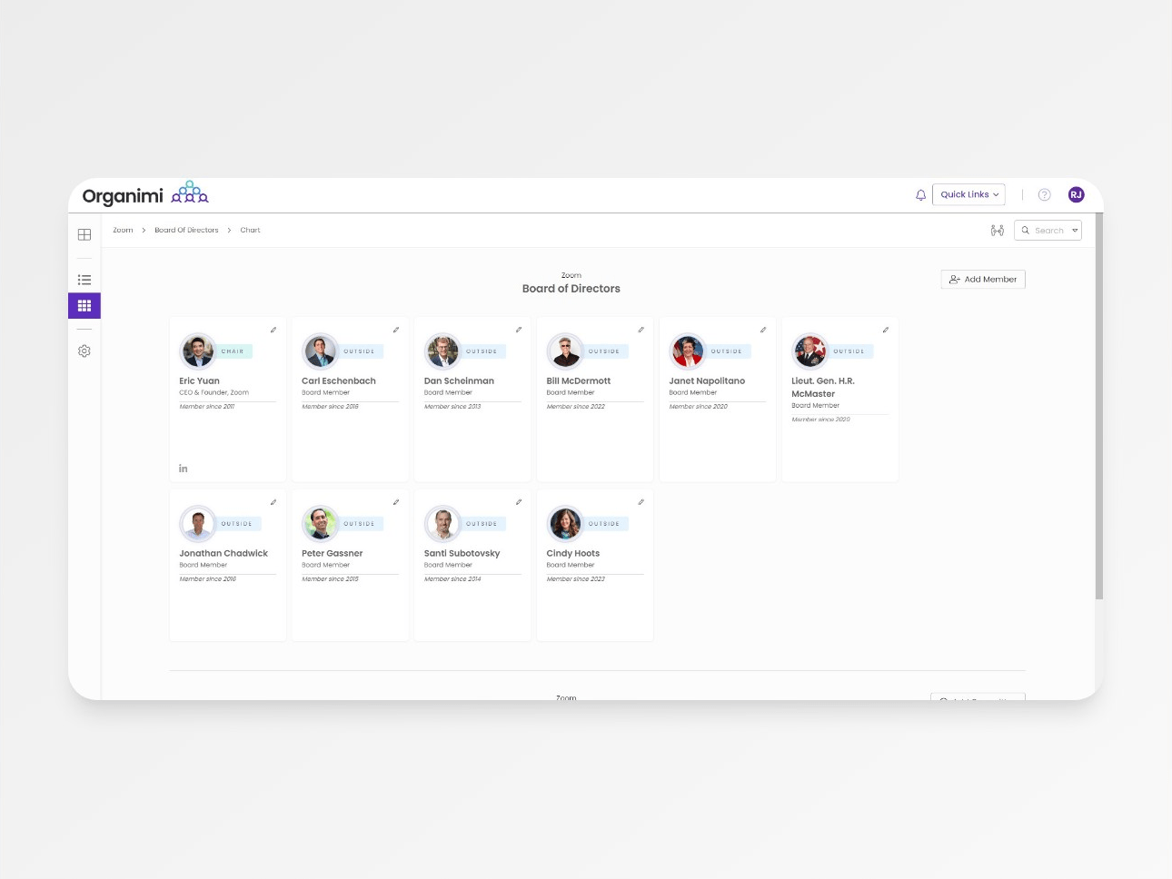 Zoom's Board of Directors Org Chart