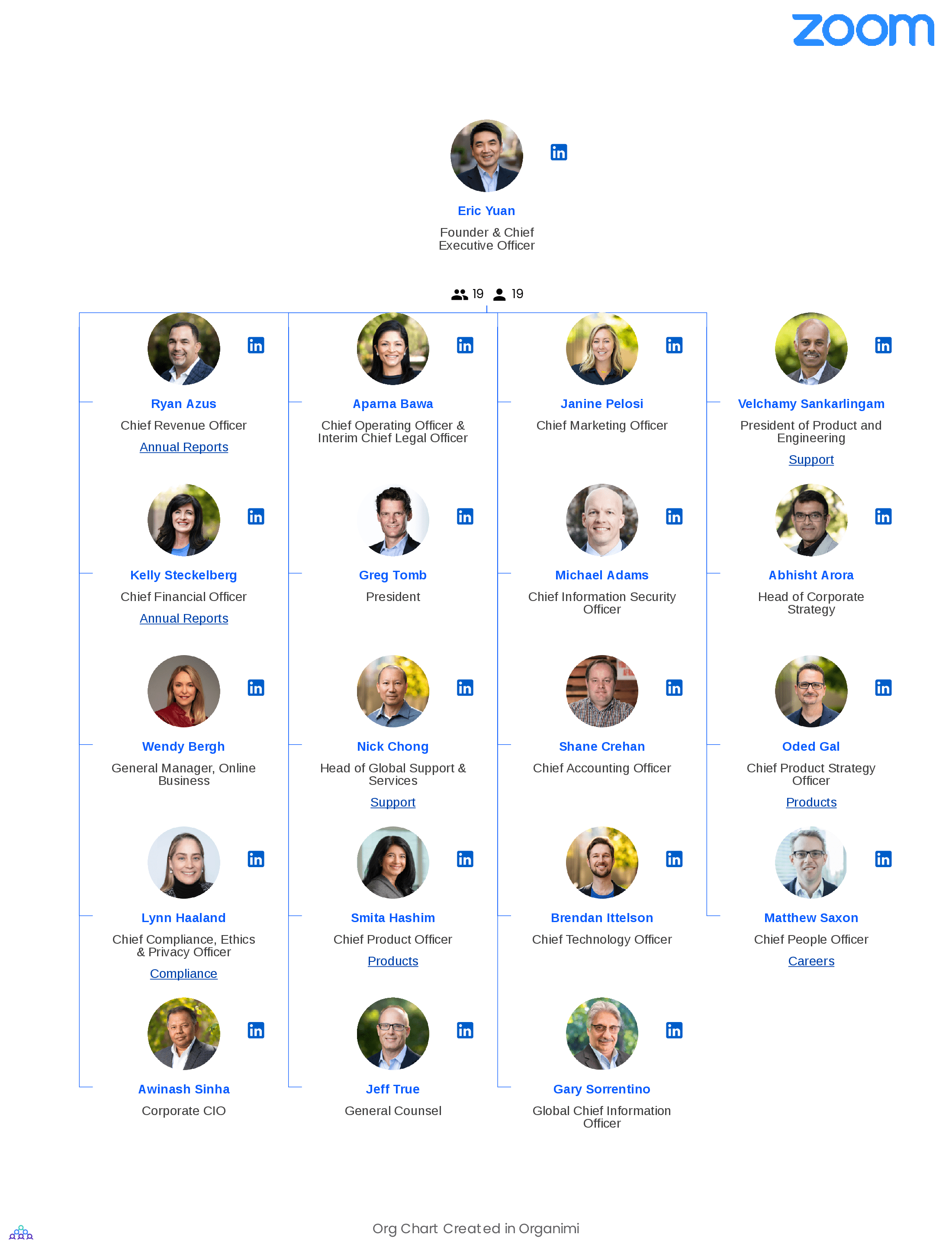 Zoom's Organizational Structure Org Chart