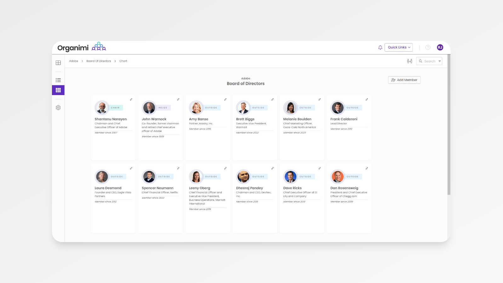 Adobe's Board of Directors Org Chart