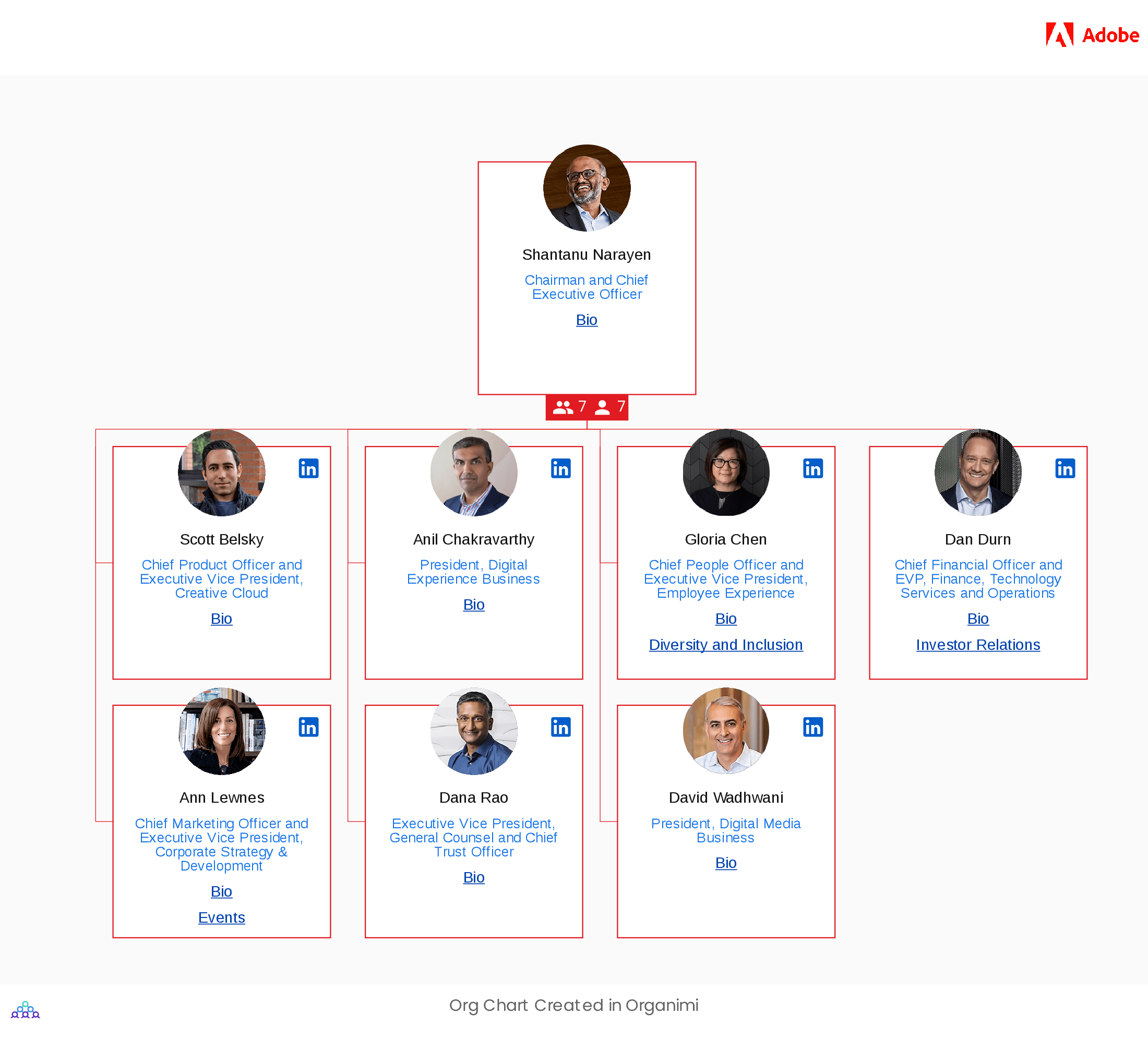 Adobe's Organizational Structure Org Chart