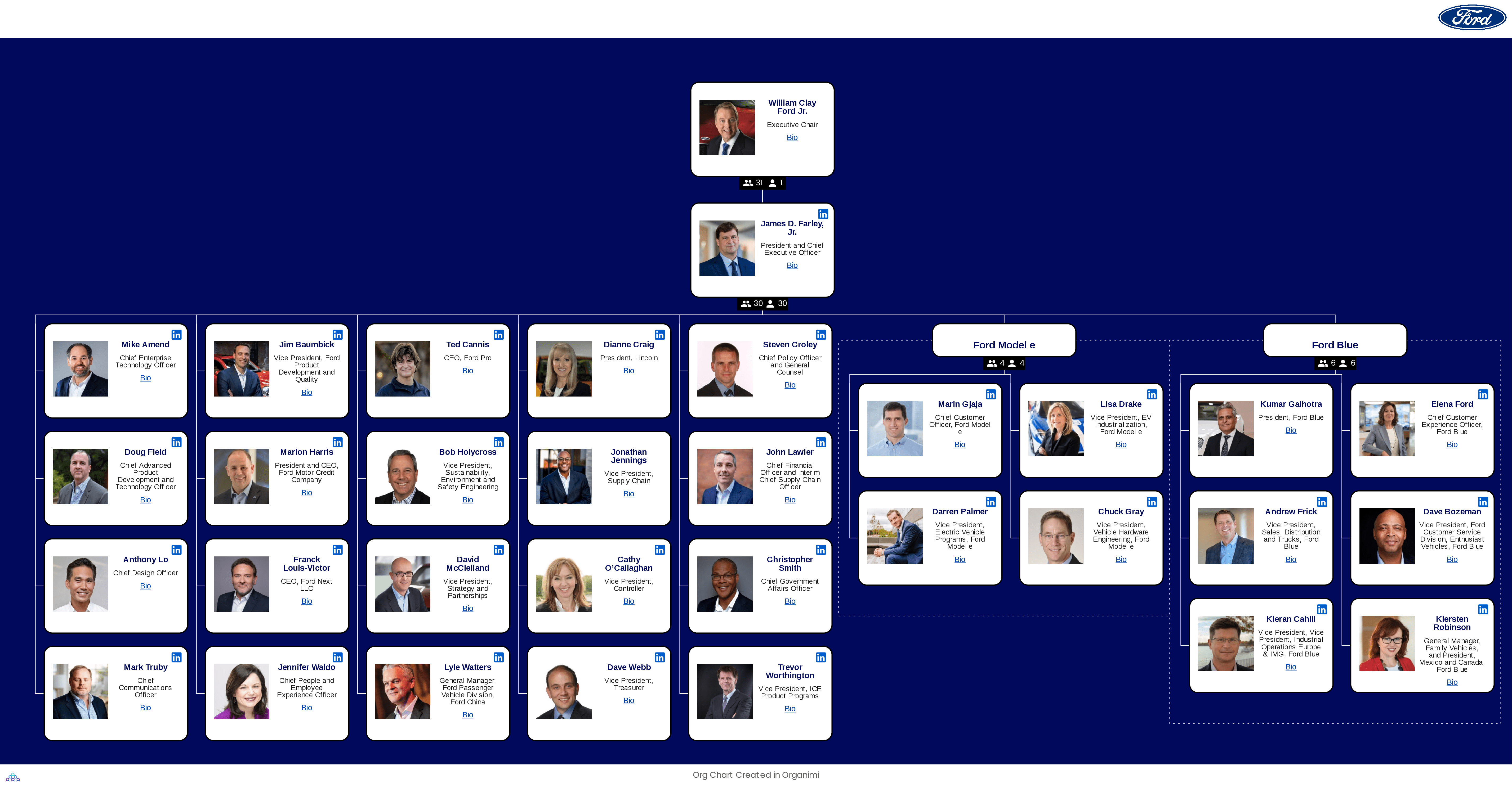 Ford's Organizational Structure [Interactive Chart] Organimi