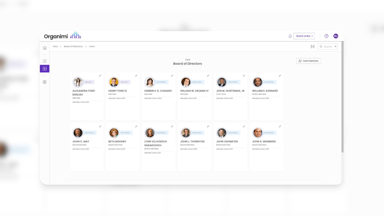 Ford's Board of Directors Org Chart