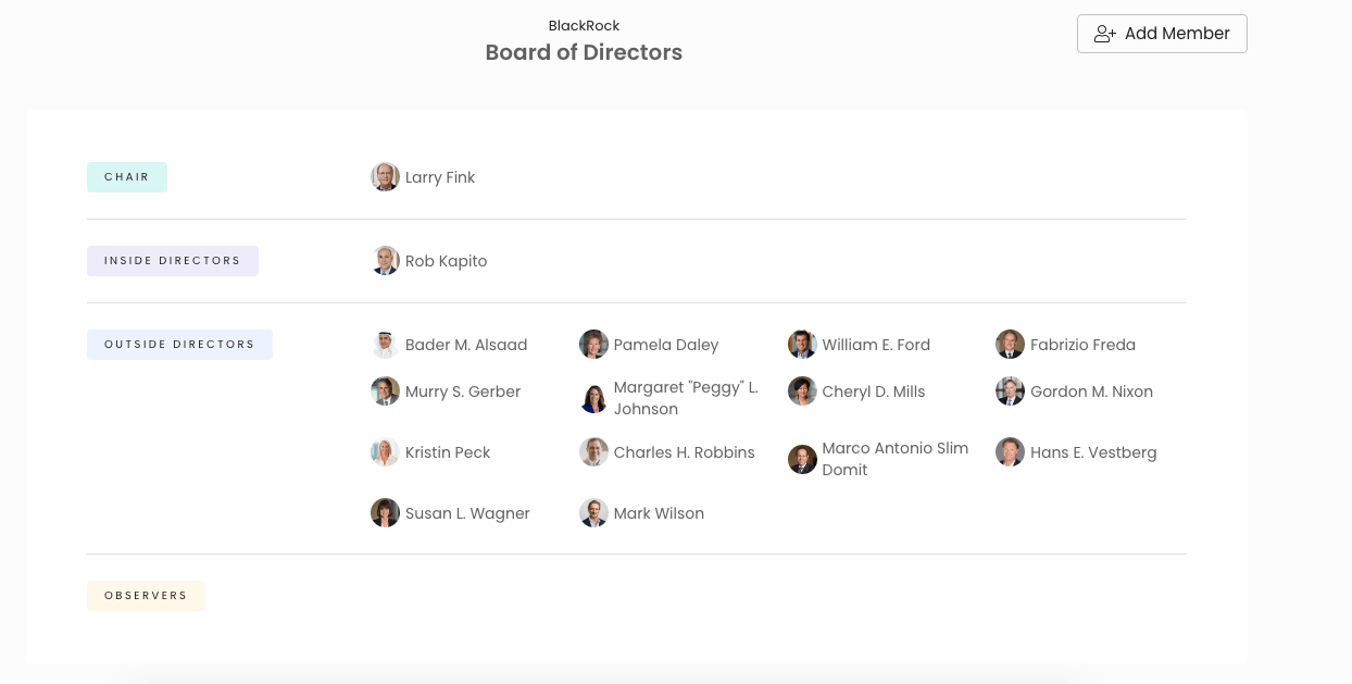 BlackRock's Board of Directors Org Chart