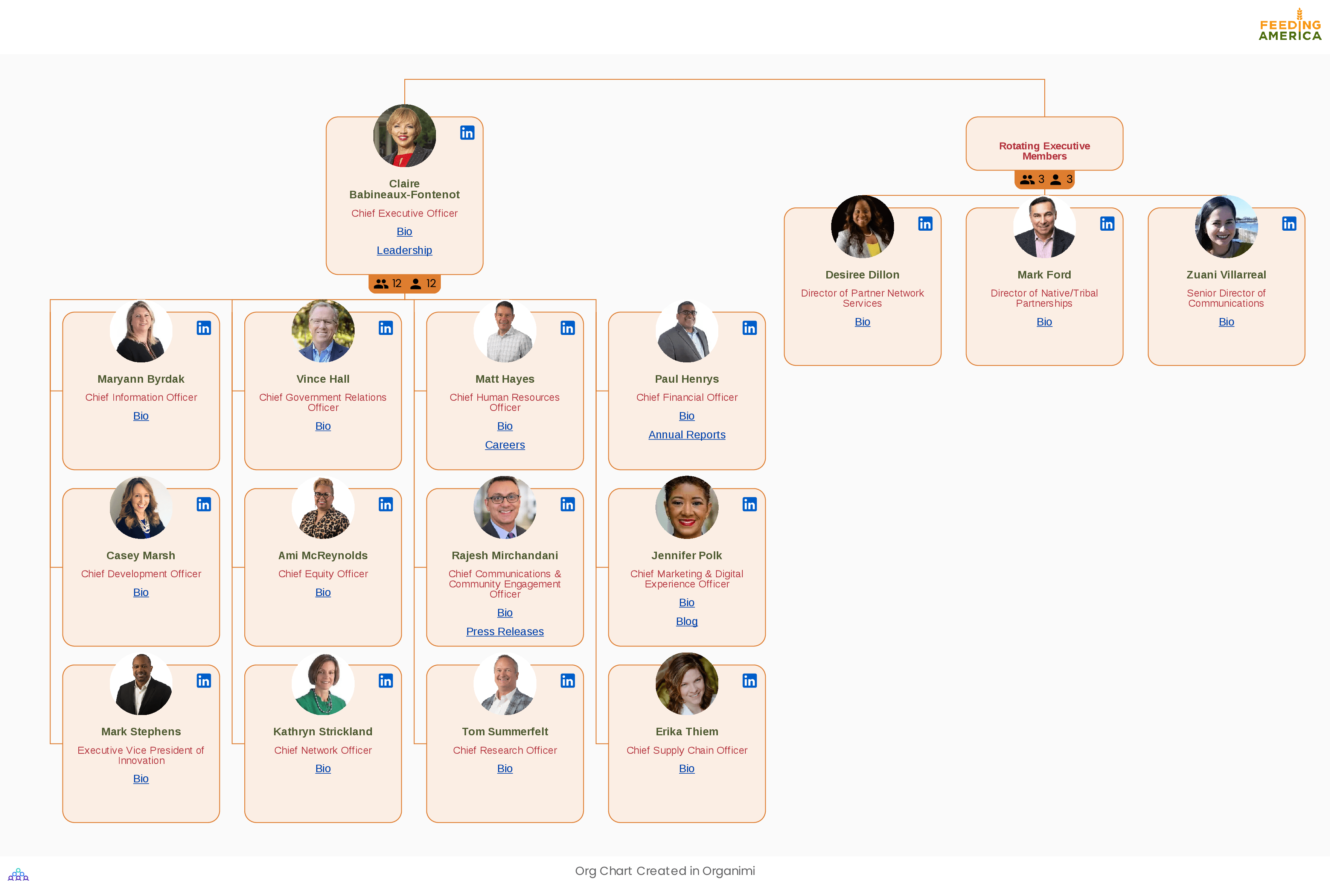 Feeding America's Organizational Structure Org Chart