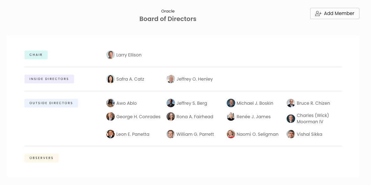Oracle's Board of Directors Org Chart