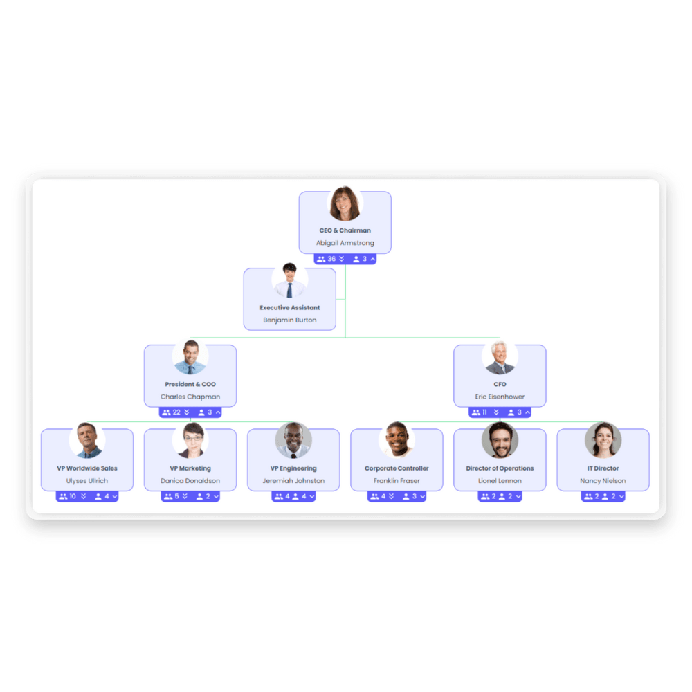 Organimi Org Charts | Set It and Forget It