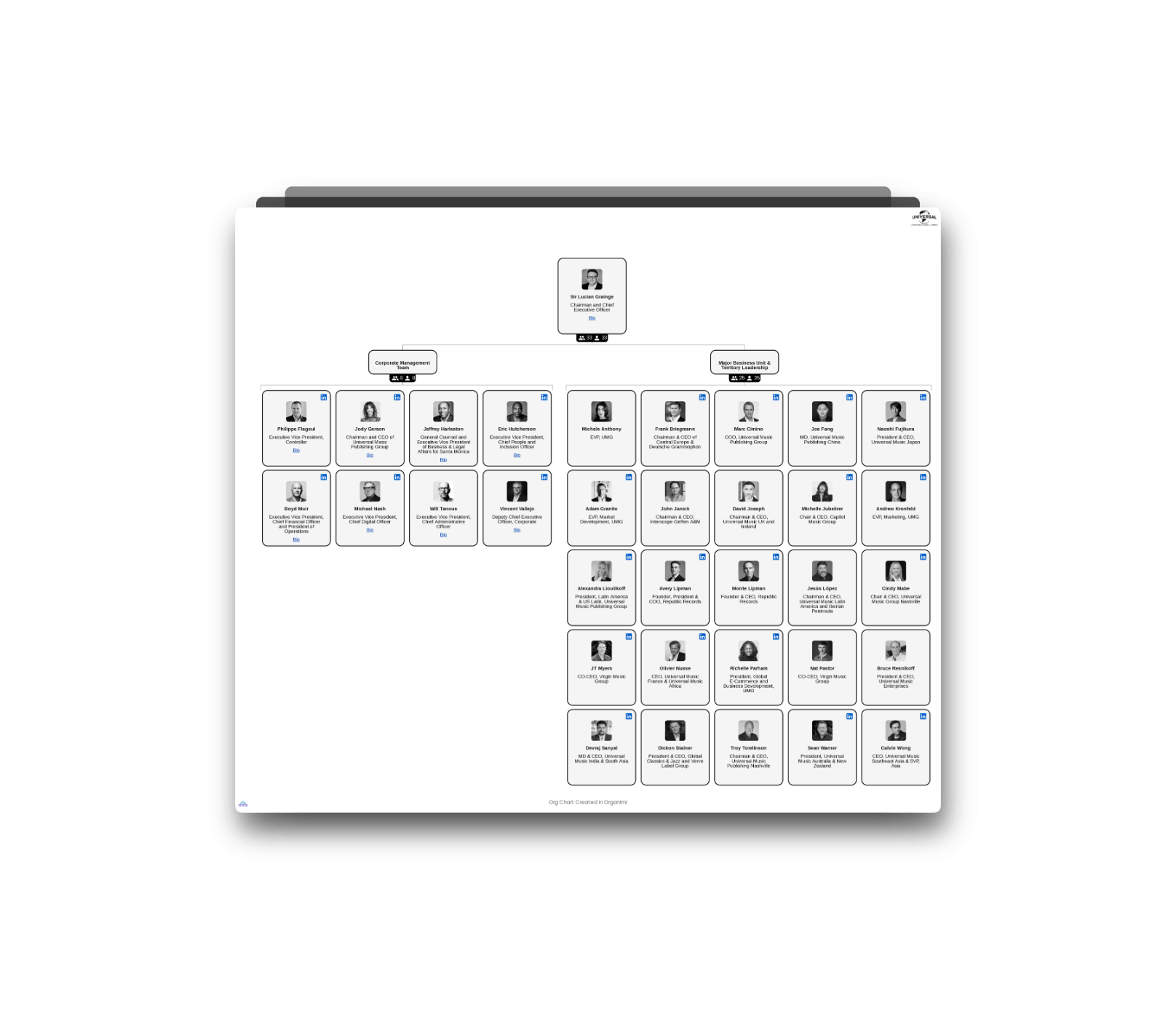 Universal Music Group's Organizational Structure Chart