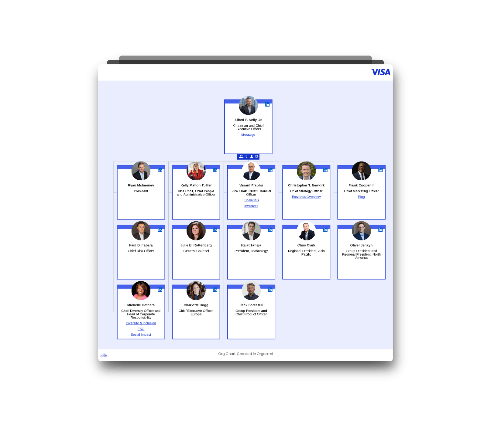 Visa's Organizational Structure Chart