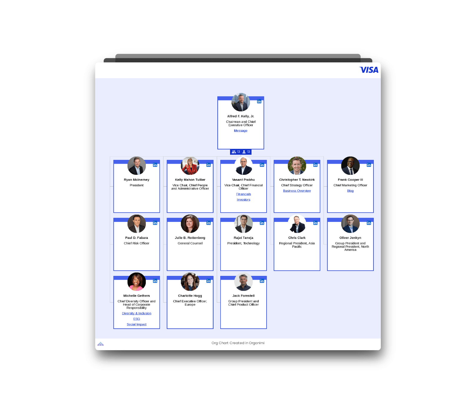 Visa s Organizational Structure Interactive Chart Organimi