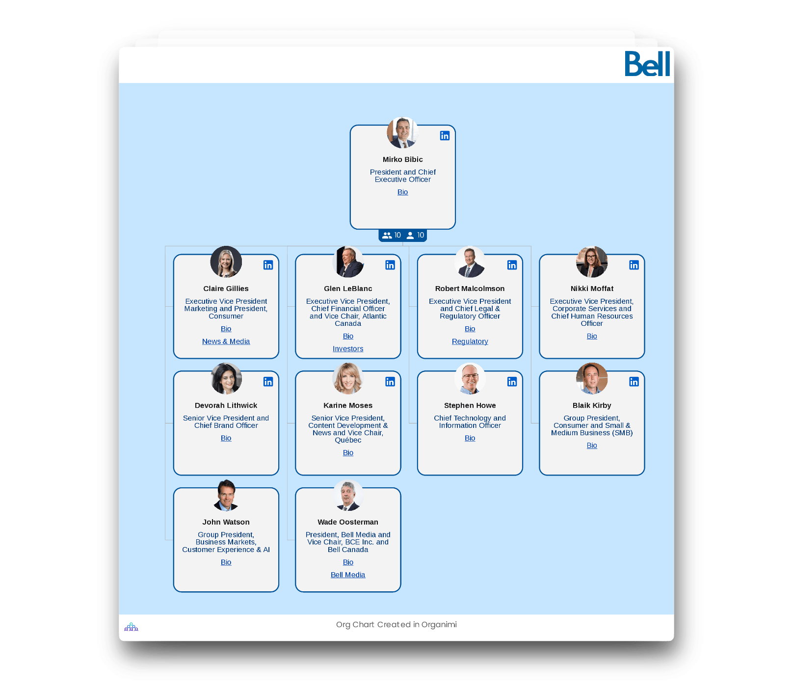 Bell Canada's Organizational Structure Chart