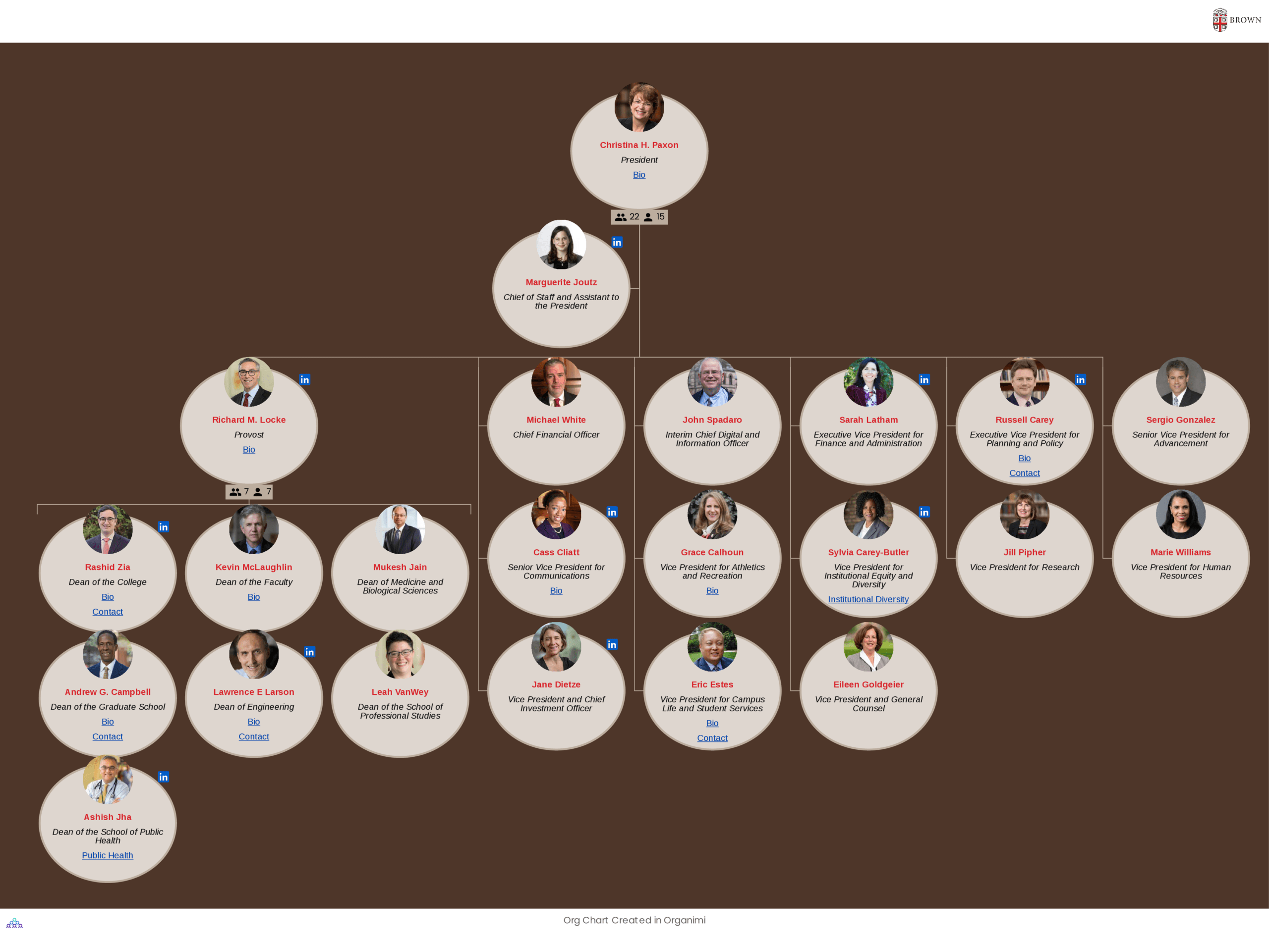 Brown University's Organizational Structure Org Chart