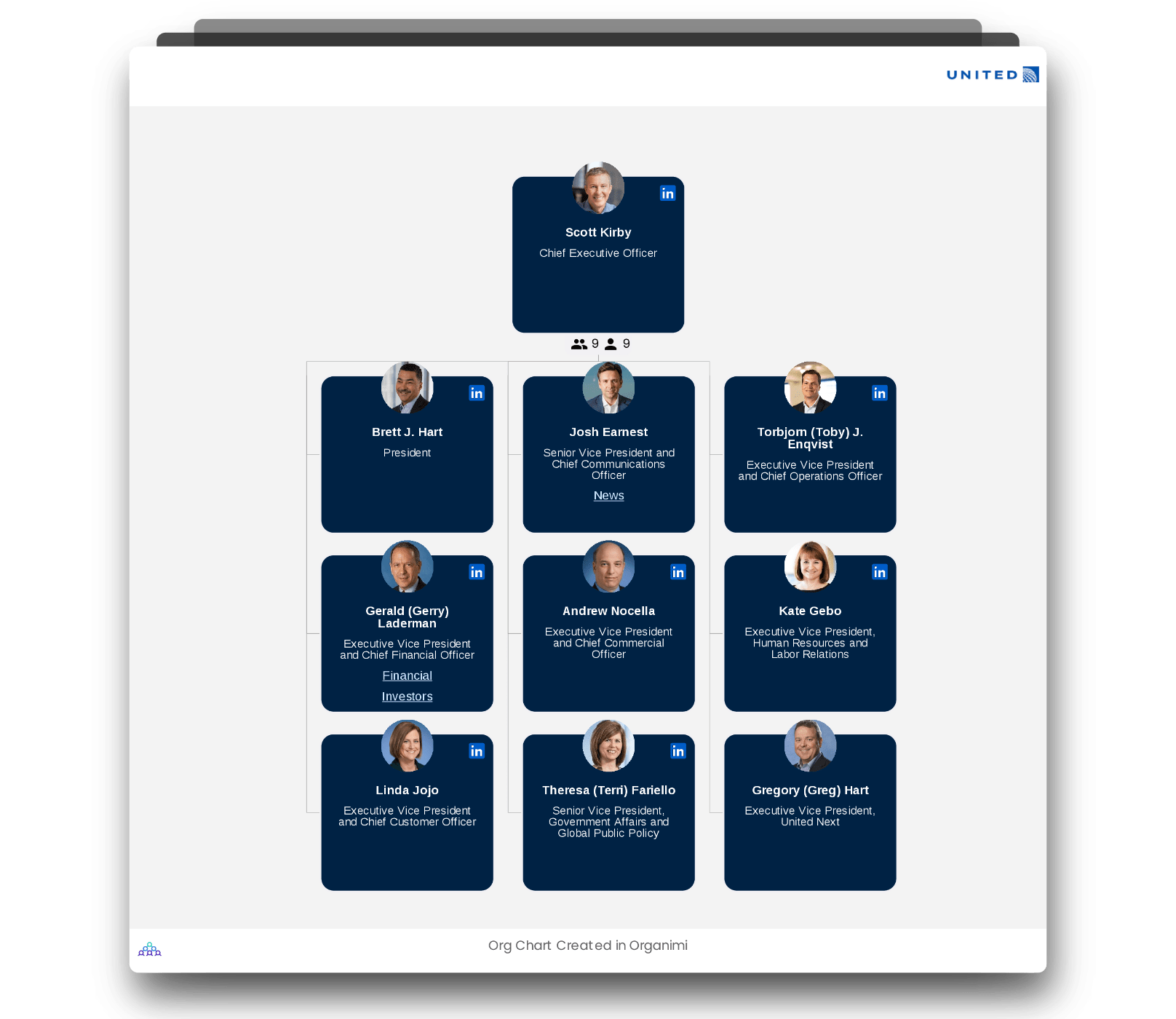 United Airlines' Organizational Structure Chart