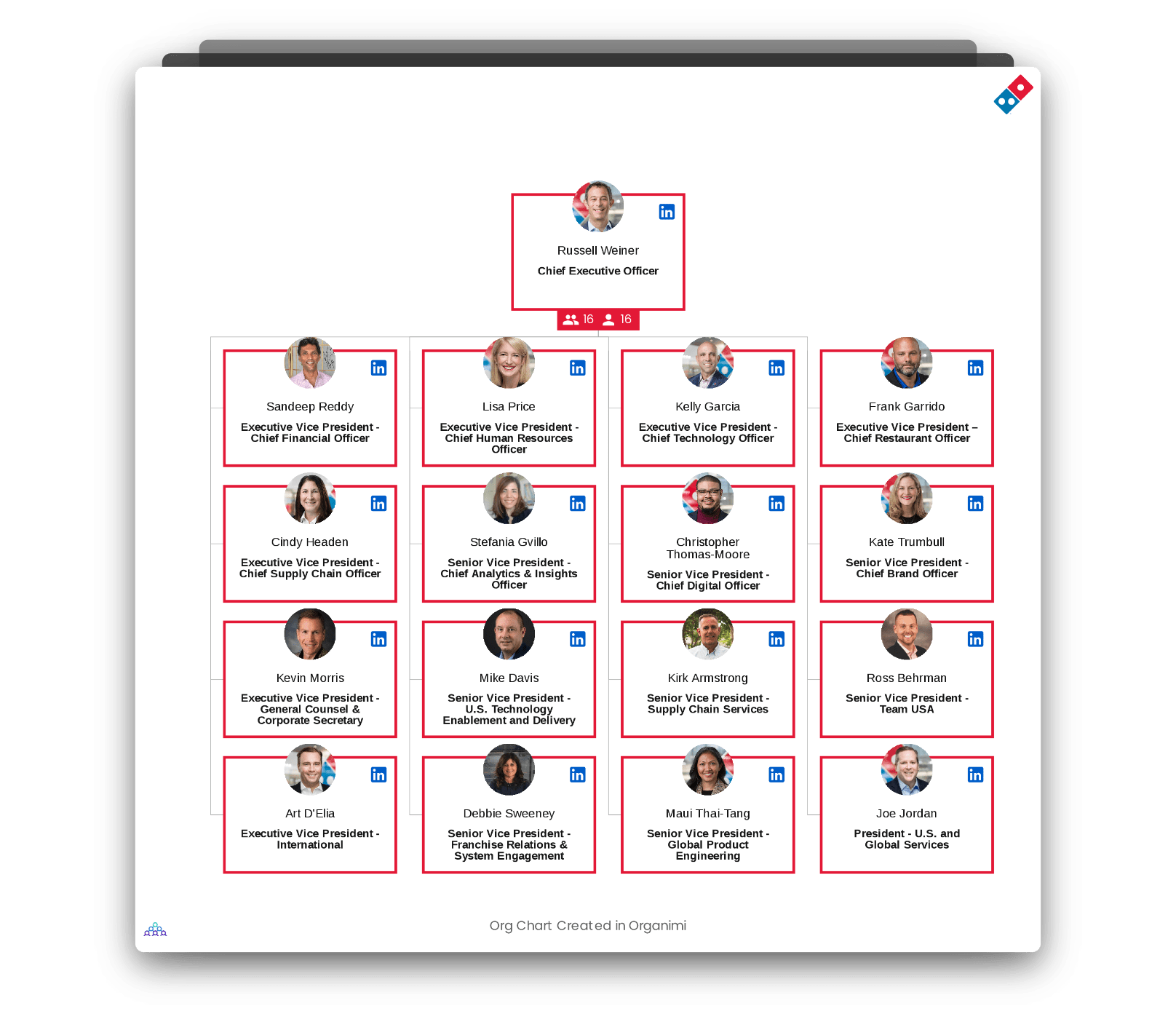 Domino's Organizational Structure Chart