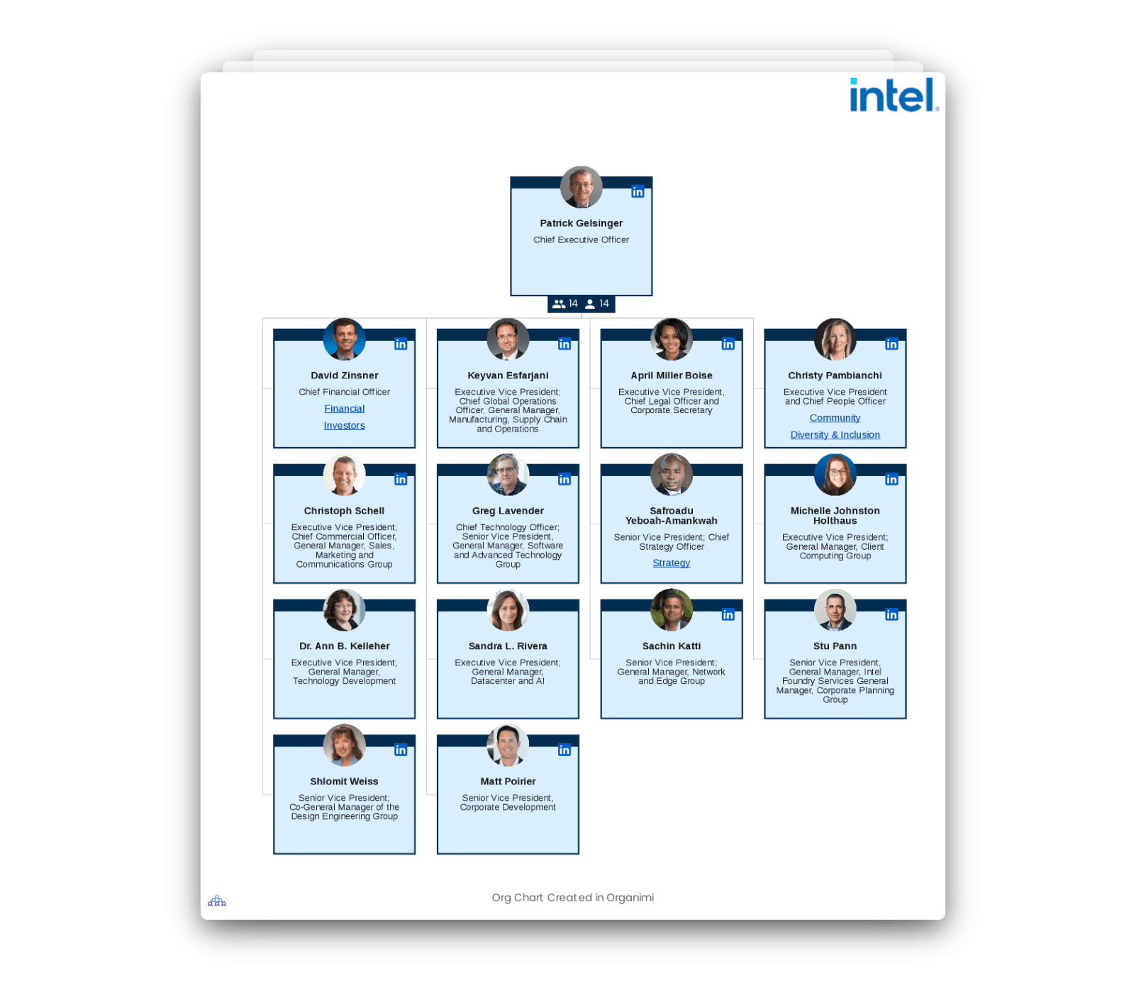 Intel's Organizational Structure Chart