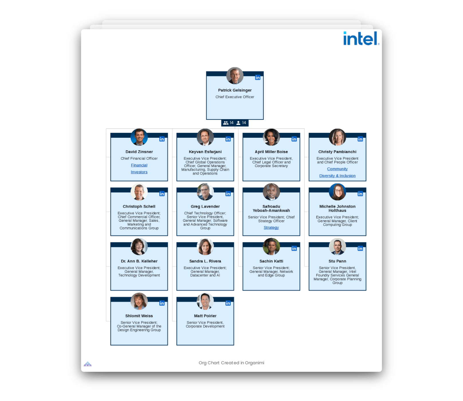 Intel's Organizational Structure [Interactive Chart] Organimi