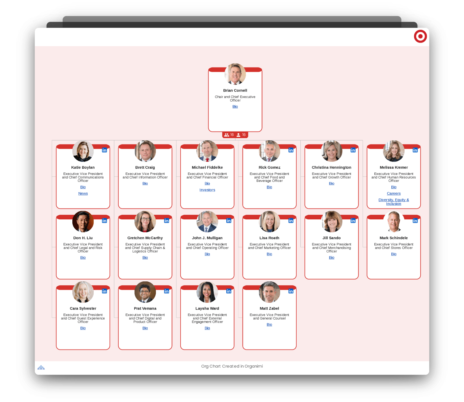 Target's Organizational Structure Chart