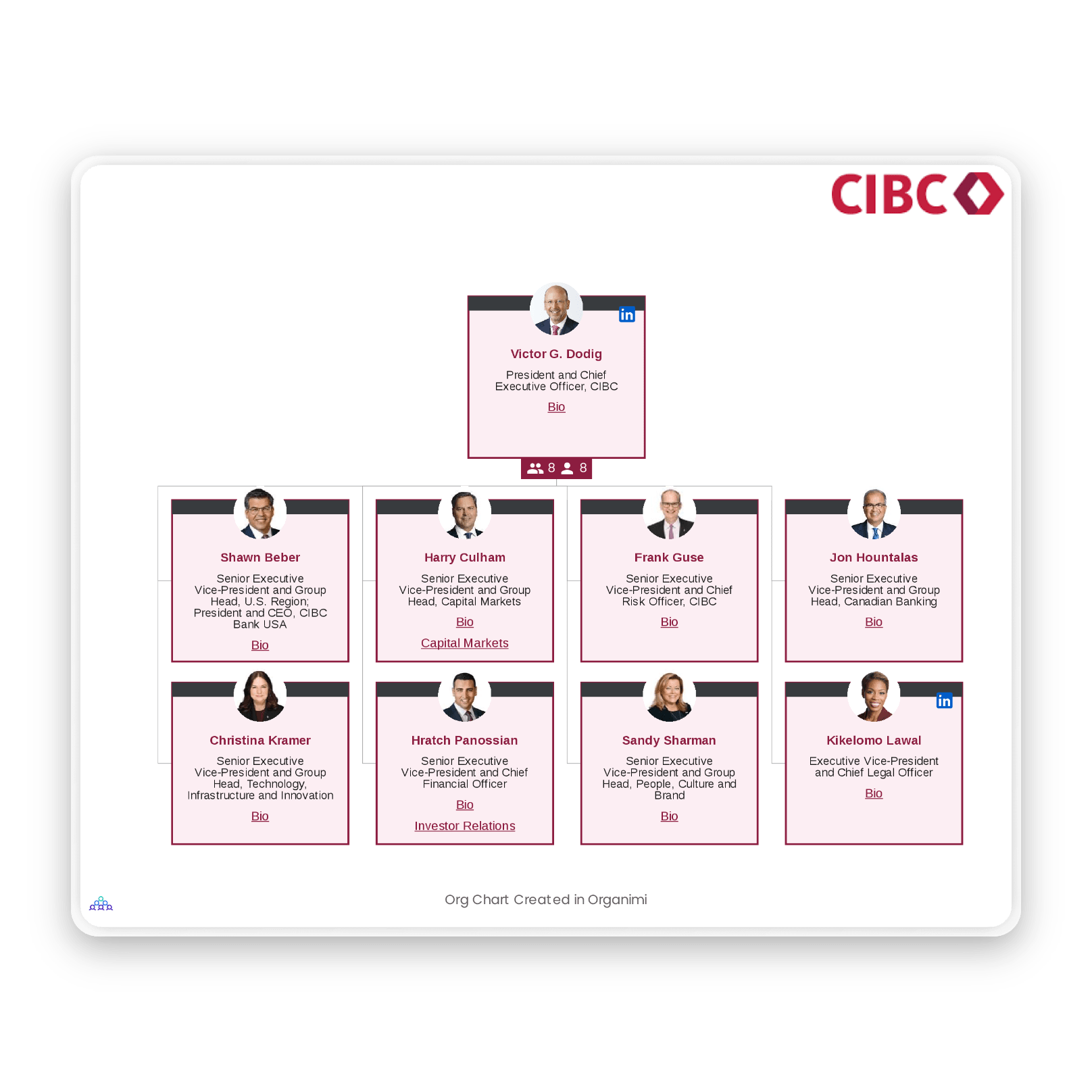 CIBC's Organizational Structure Chart