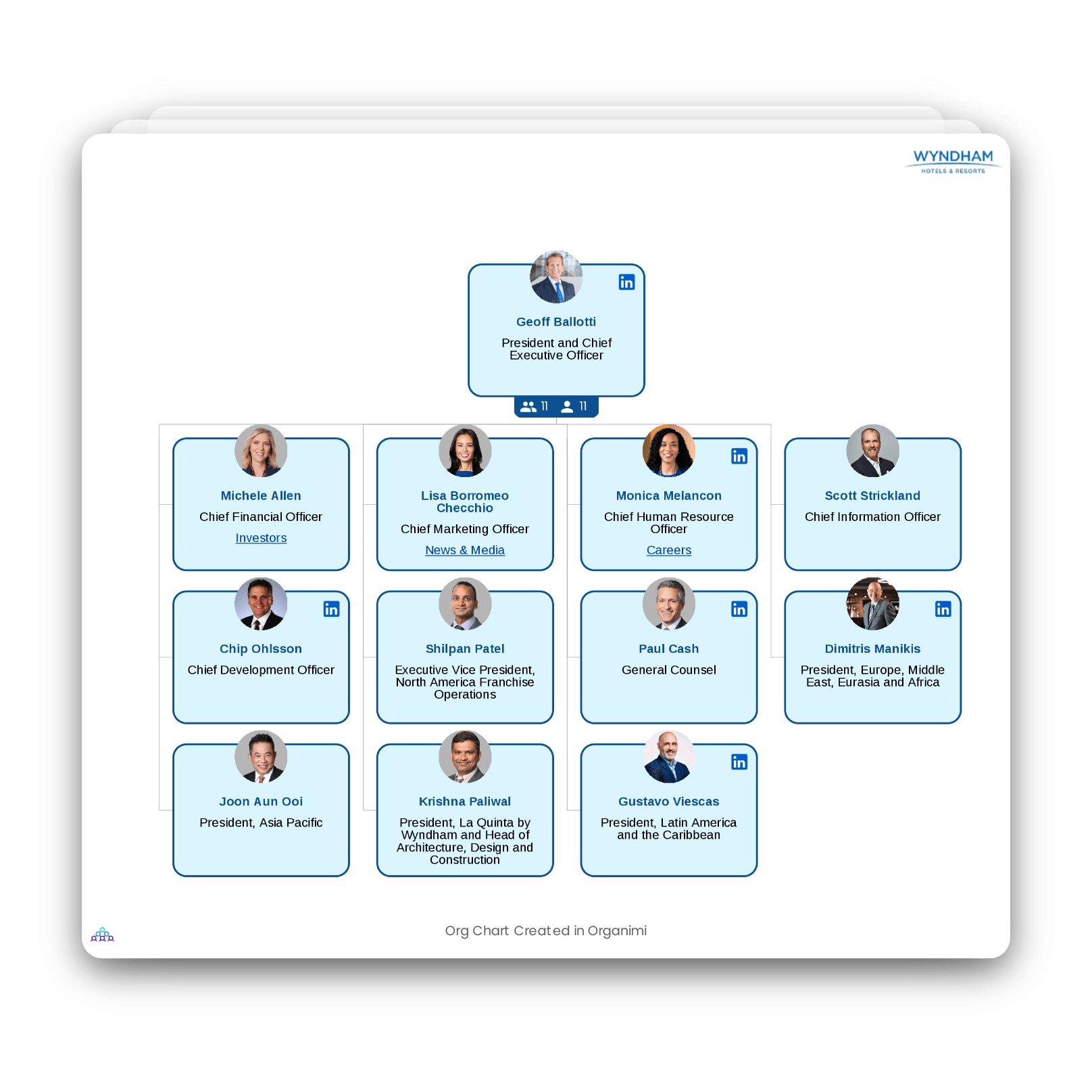 Wyndham Hotels & Resorts' Organizational Structure Chart