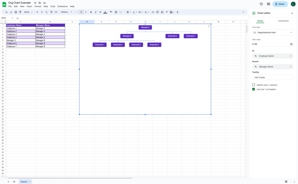 An example of an org chart that has been built using Google Sheets. 