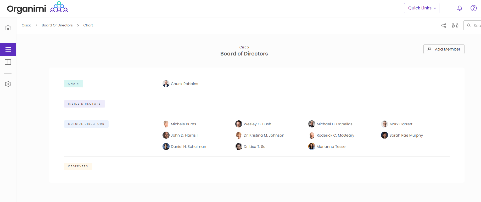 Cisco's Board of Directors Chart