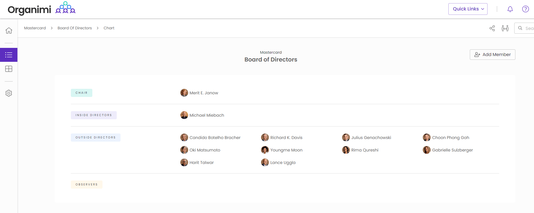 Mastercard's Board of Directors Chart