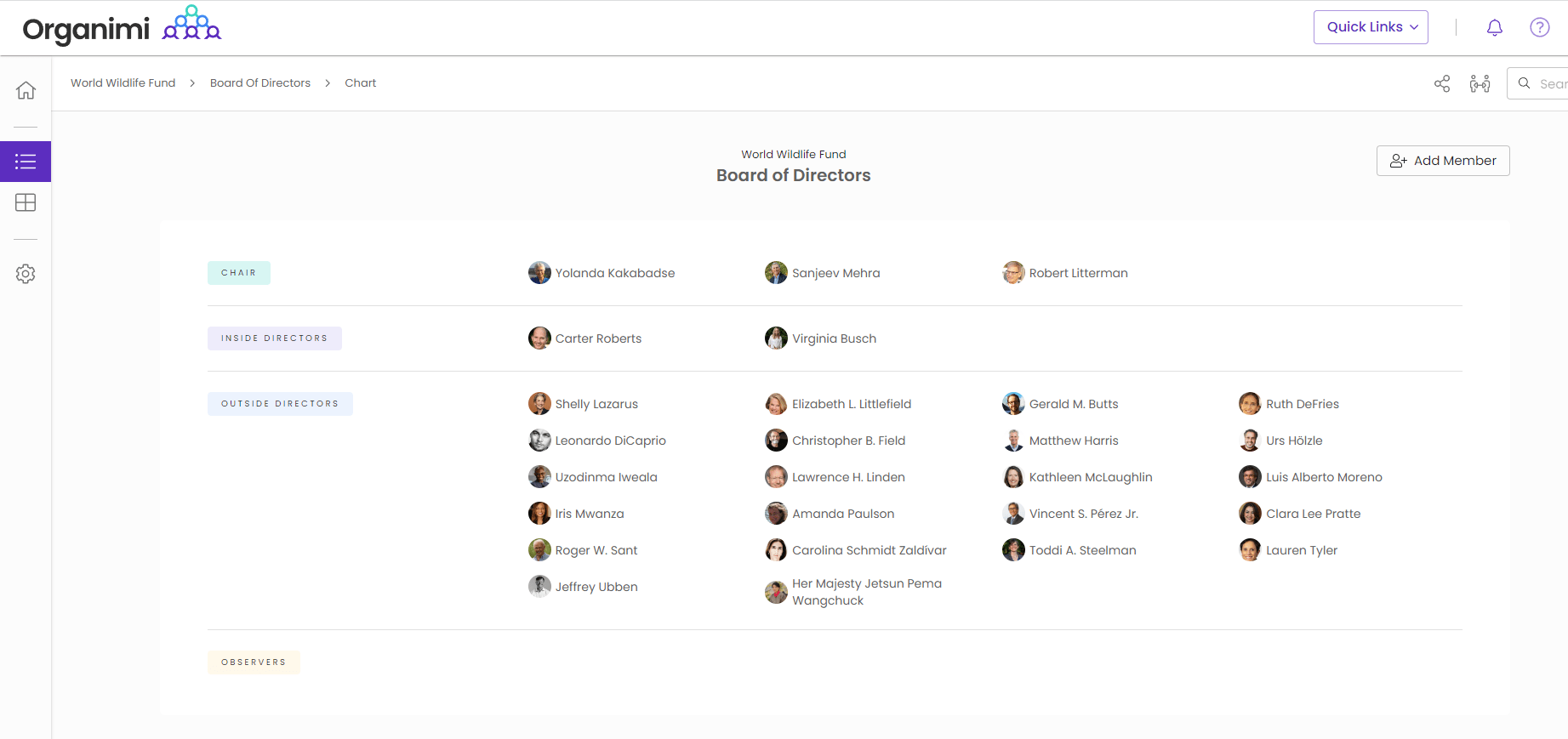 World Wildlife Fund's Board of Directors Chart