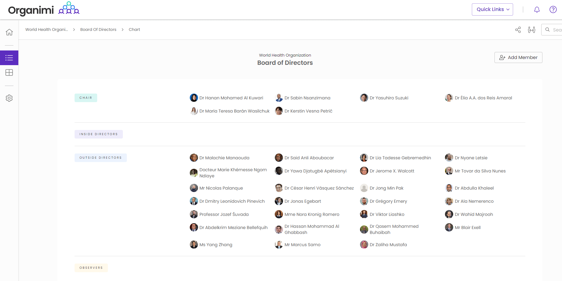 World Health Organization's Board of Directors Chart