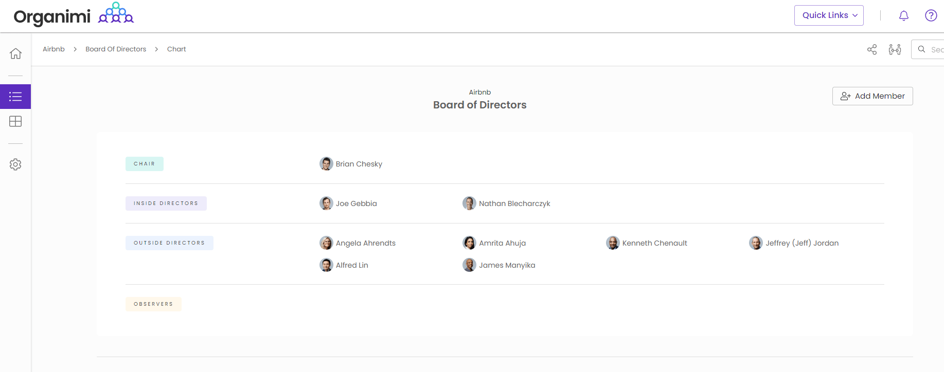 Airbnb's Board of Directors Chart