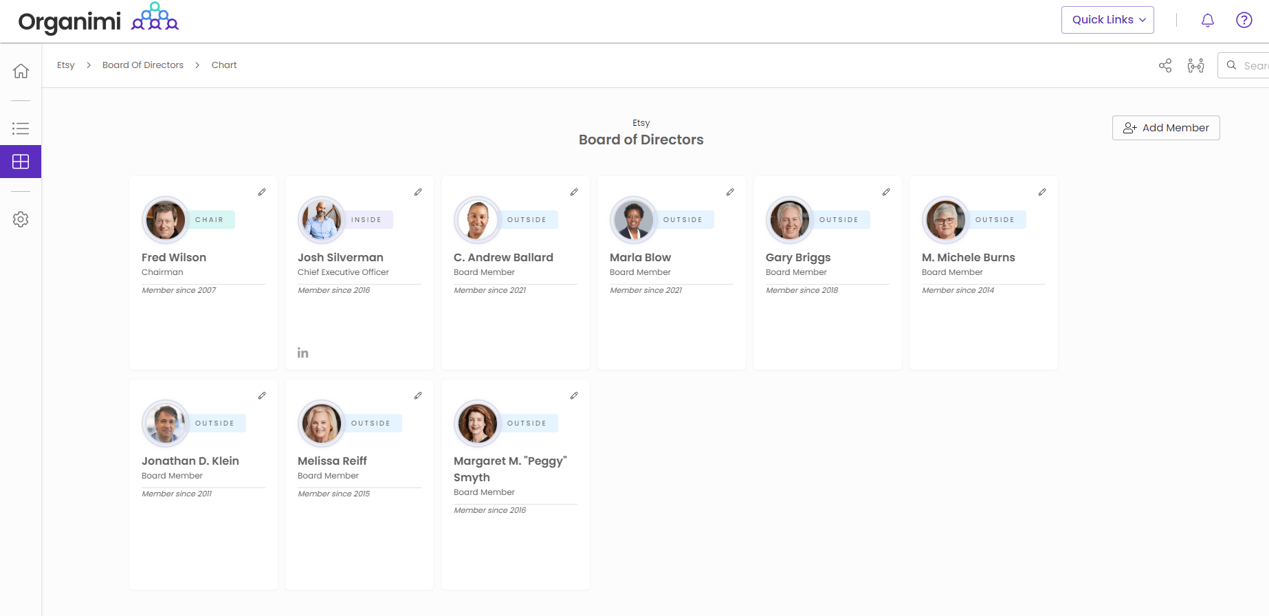 Etsy's Board of Directors Chart
