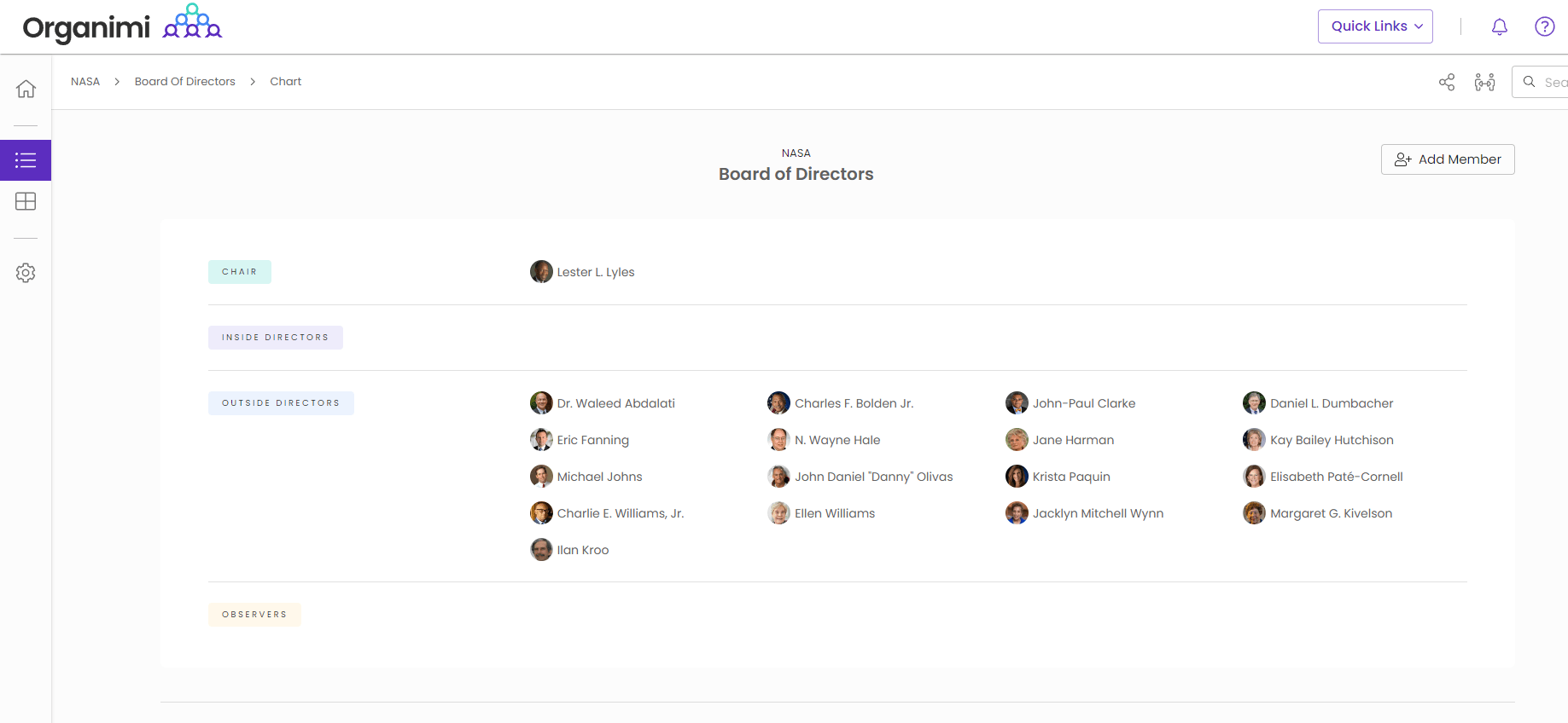 NASA's Board of Directors Chart