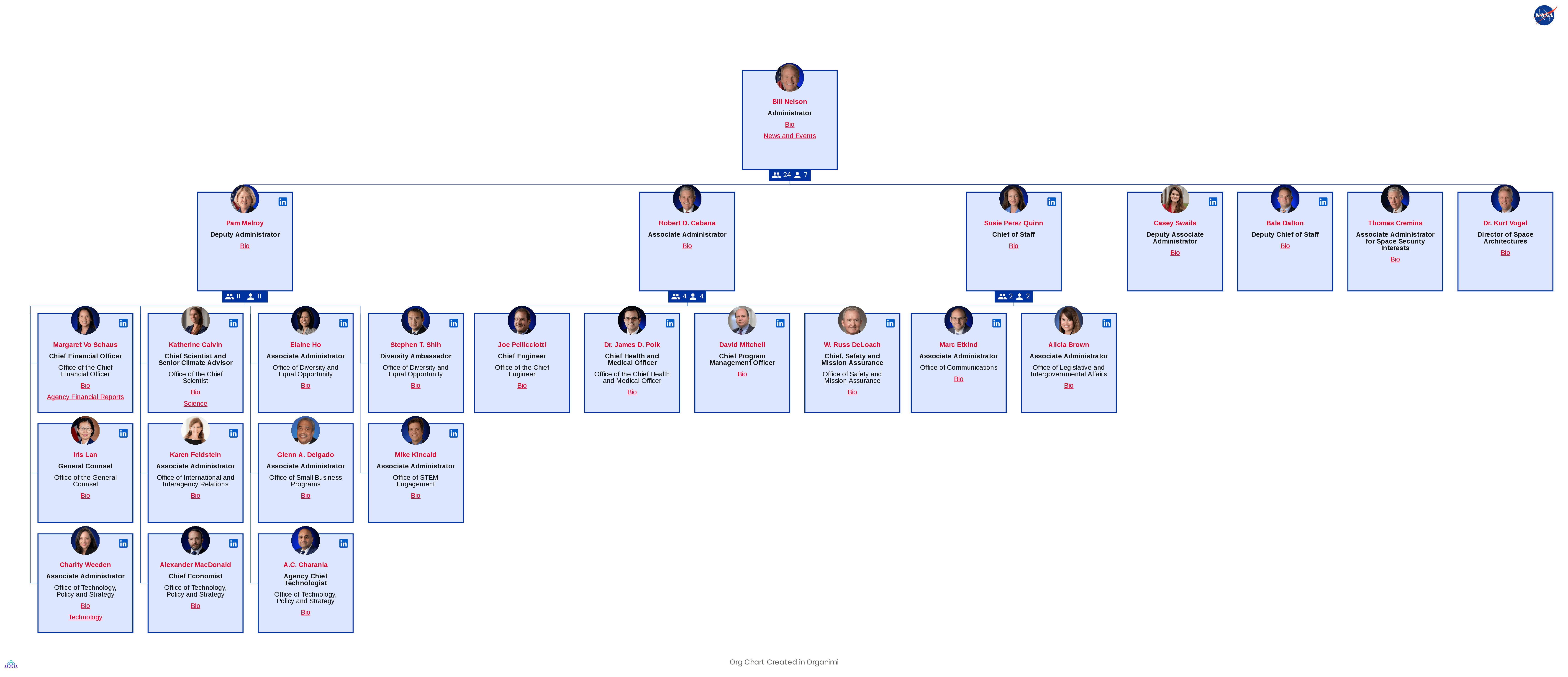 NASA's Organizational Structure Chart