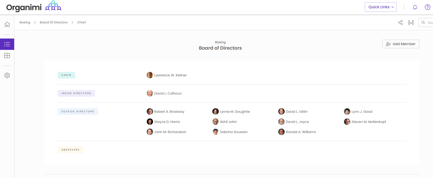 Boeing's Board of Directors Chart