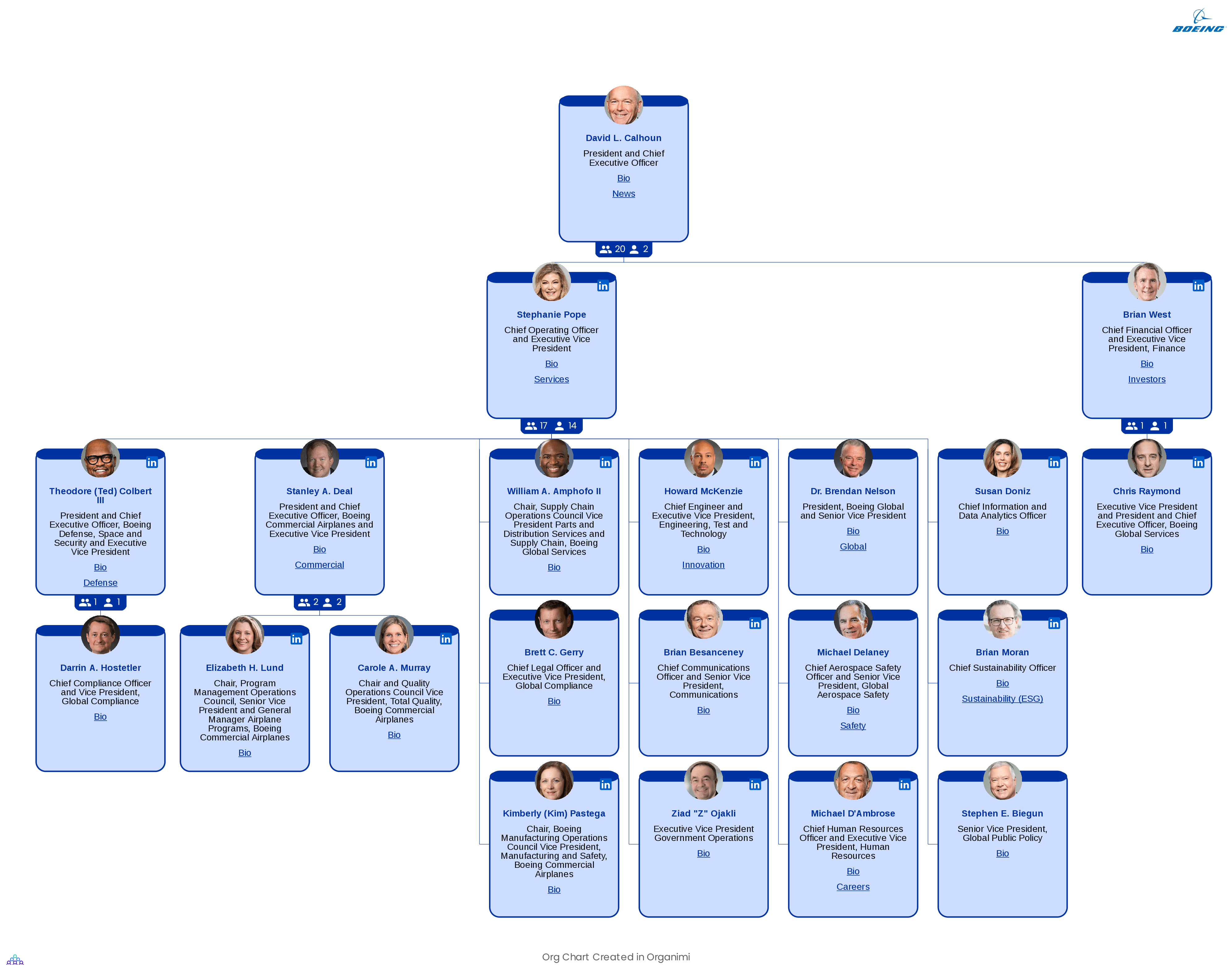 Boeing's Organizational Structure Chart