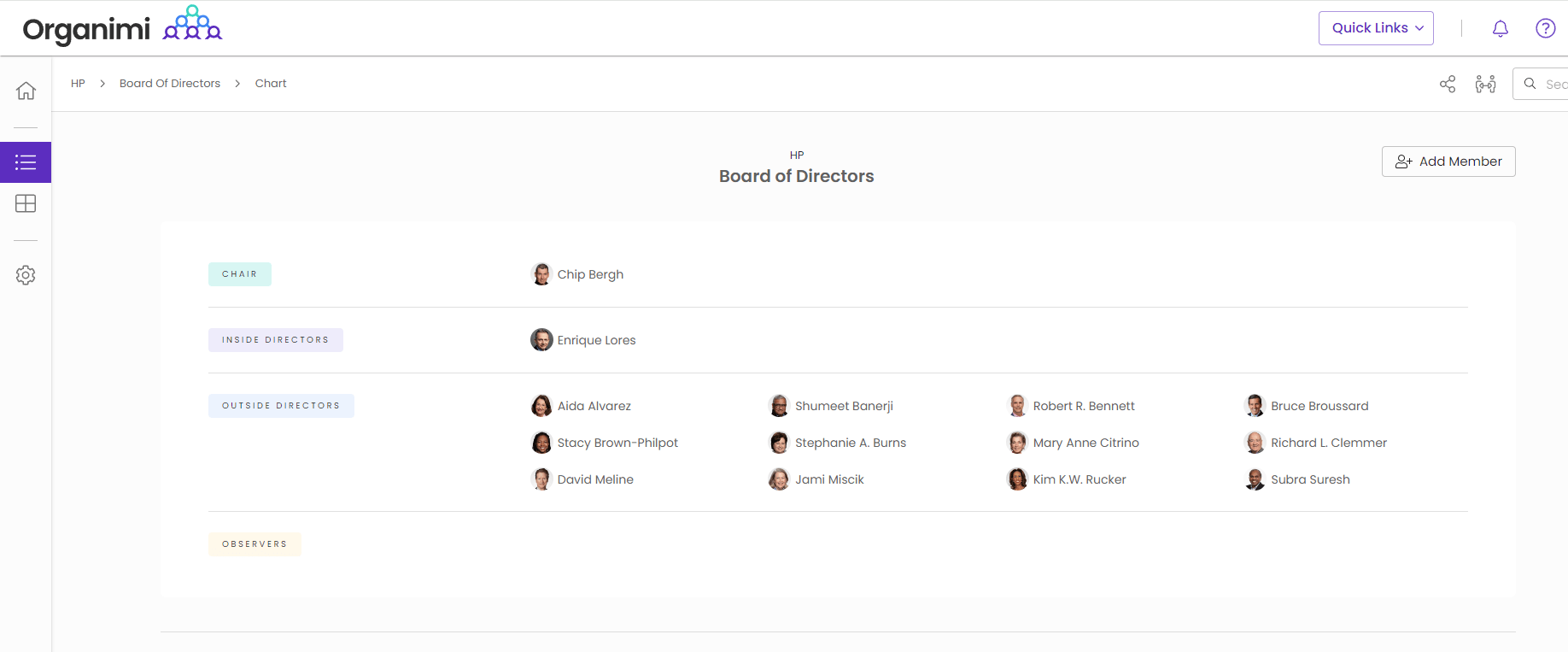 HP's Board of Directors Chart