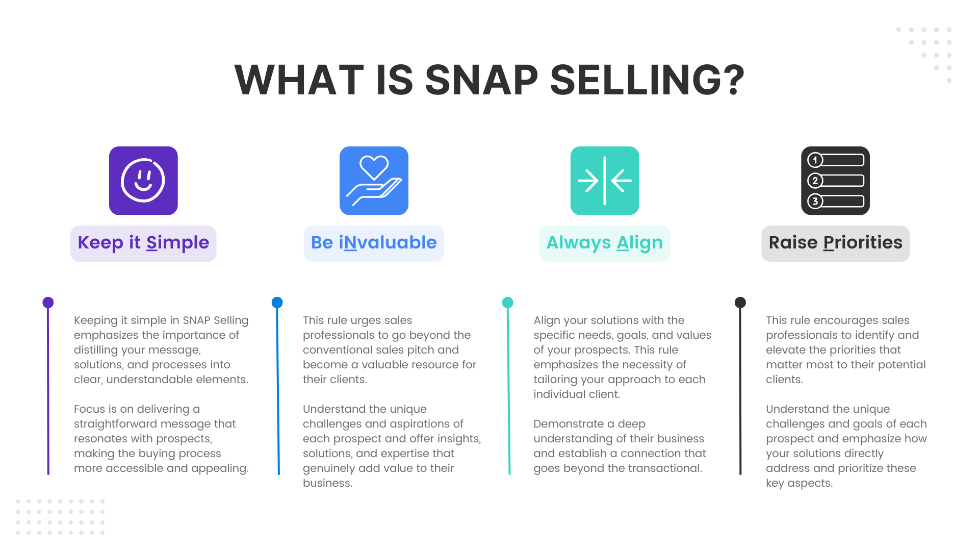 Navigating 5 Sales Methodologies That Drive Results Organimi