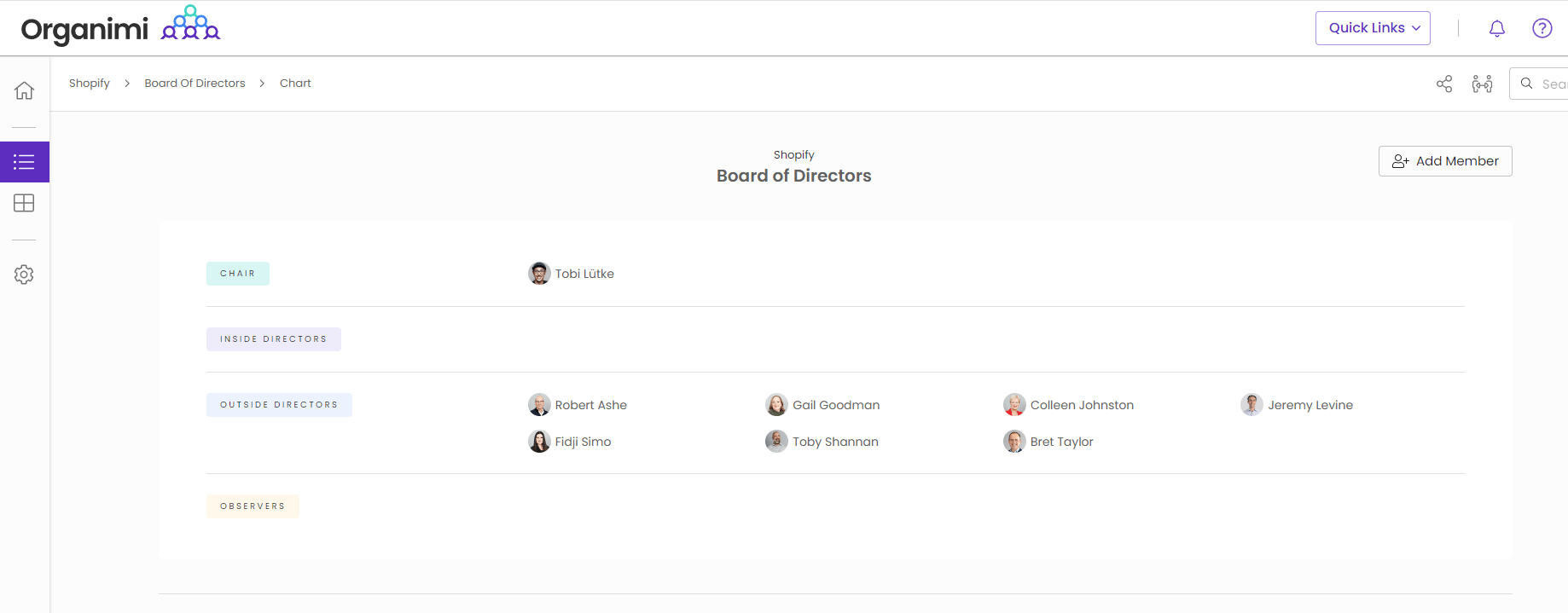 Shopify's Board of Directors Chart