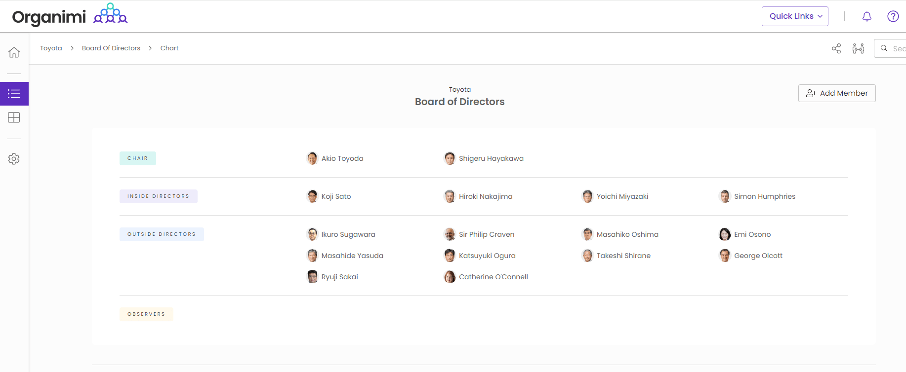 Toyota's Board of Directors Chart