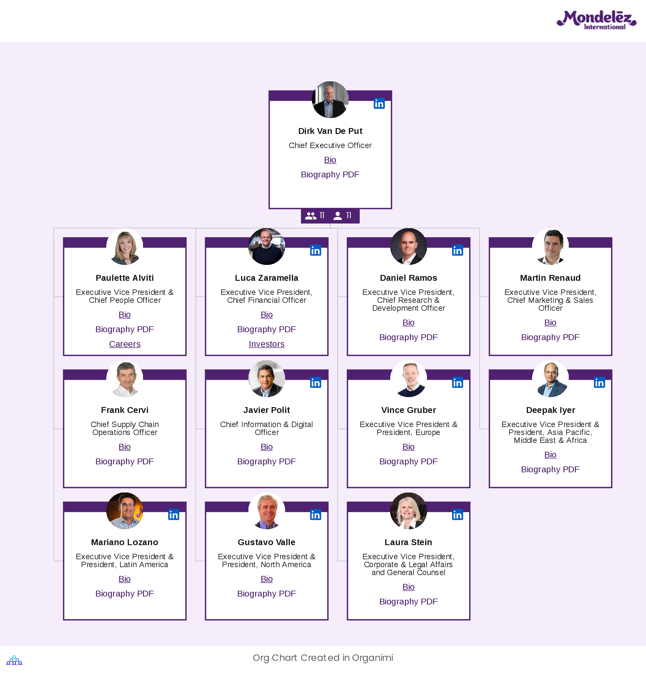 Mondelez International's Organizational Structure Chart