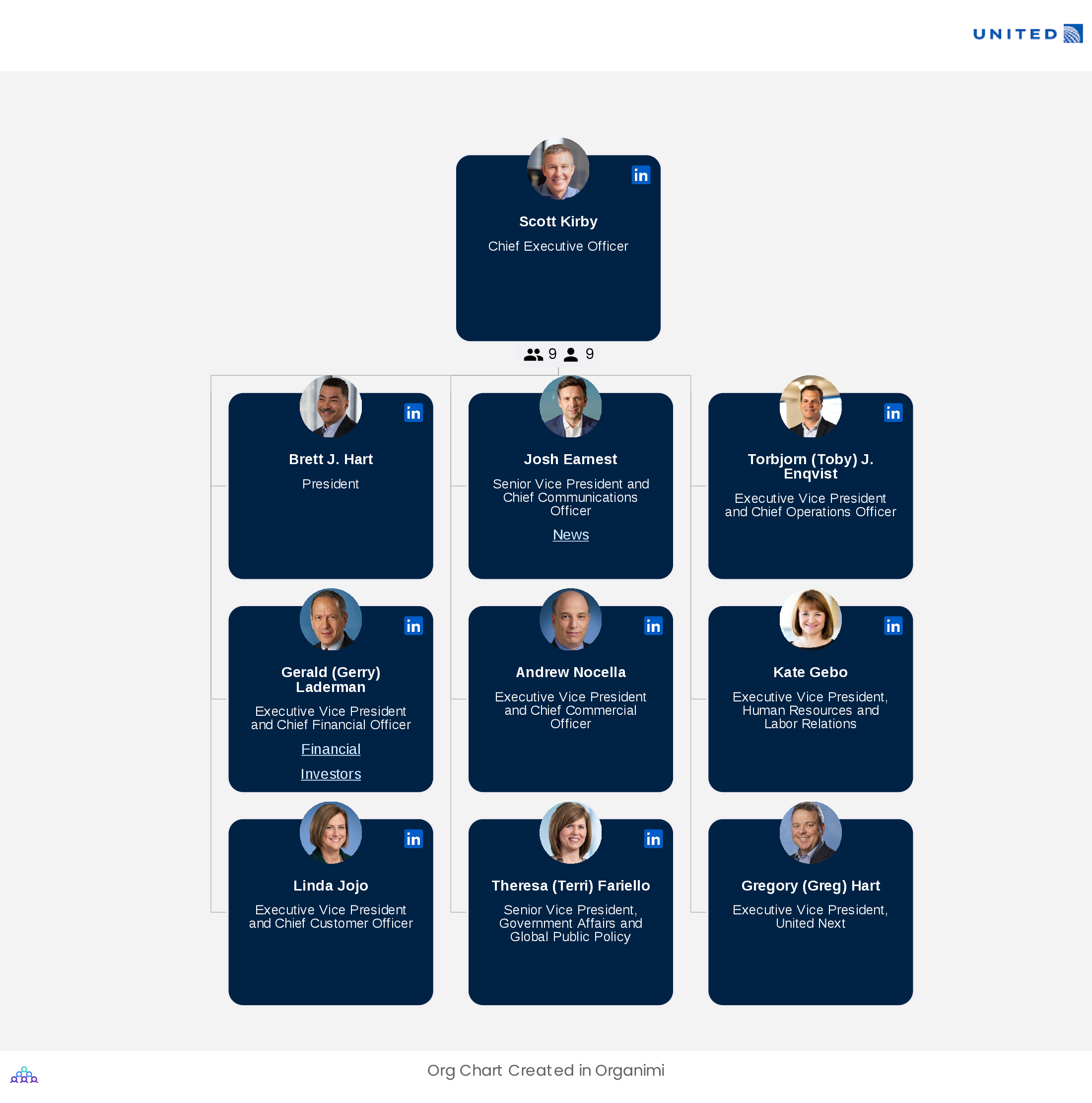 United Airlines' Organizational Structure Chart