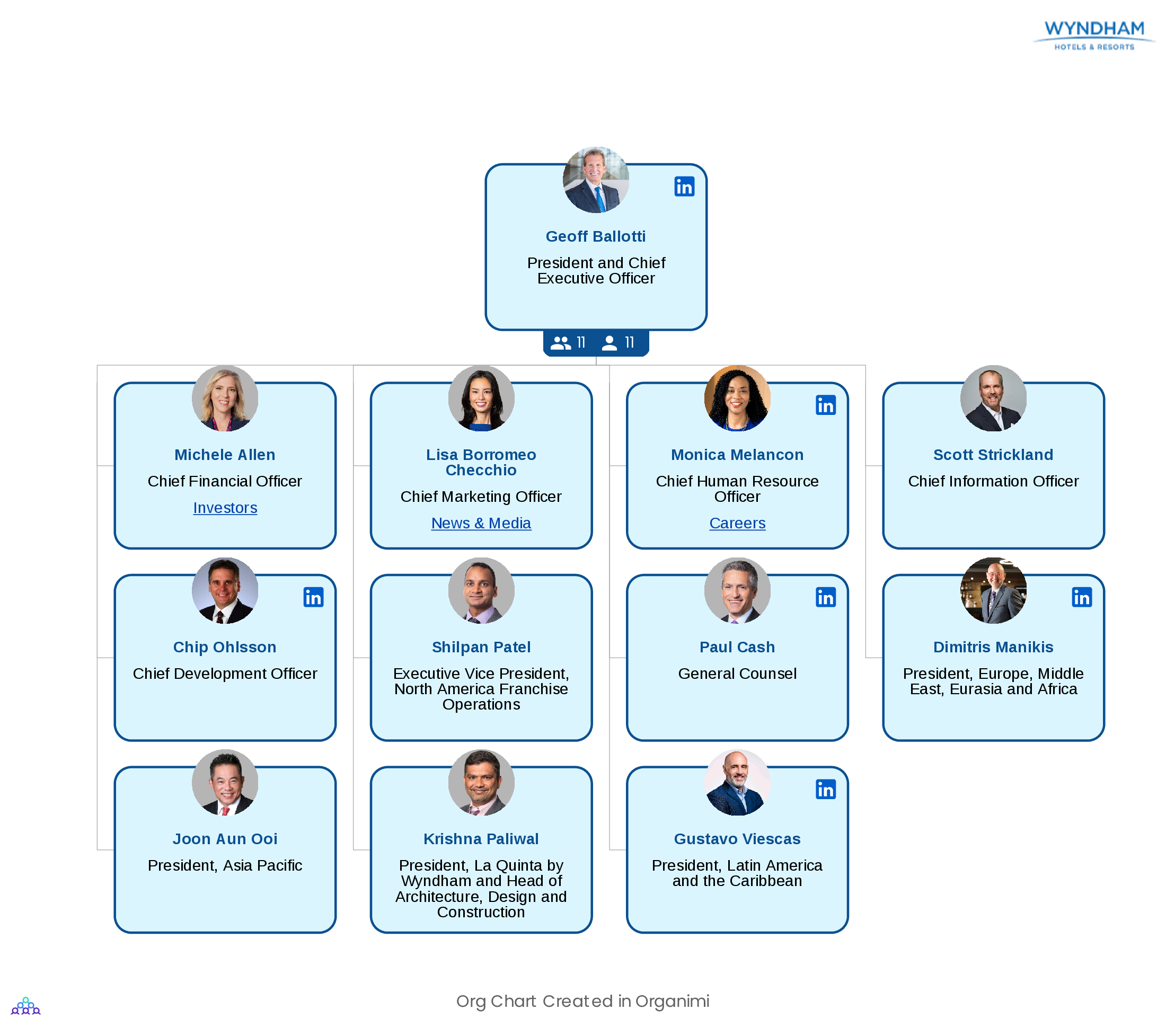 Wyndham Hotels & Resorts' Organizational Structure Chart